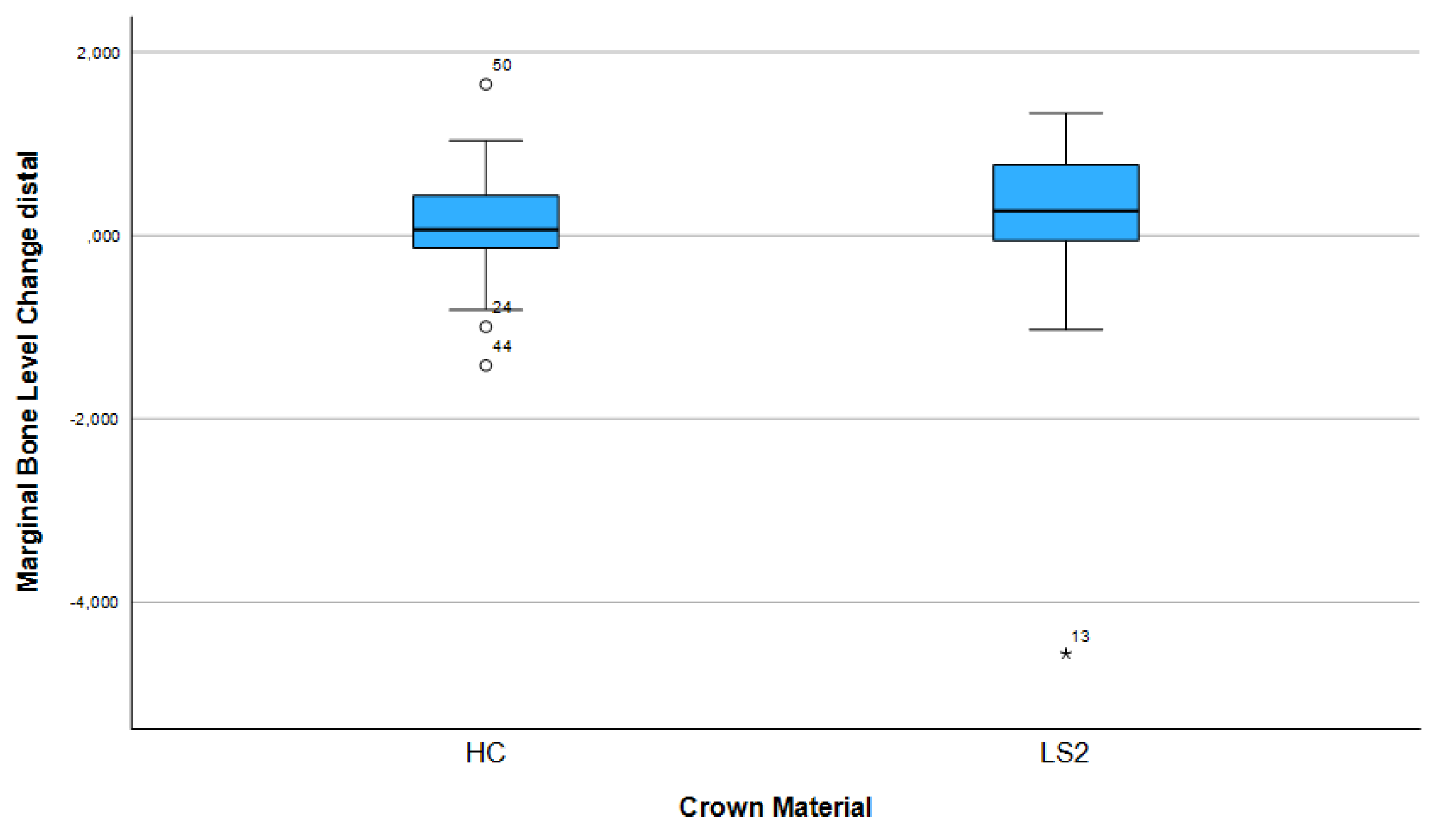 Preprints 169940 g006