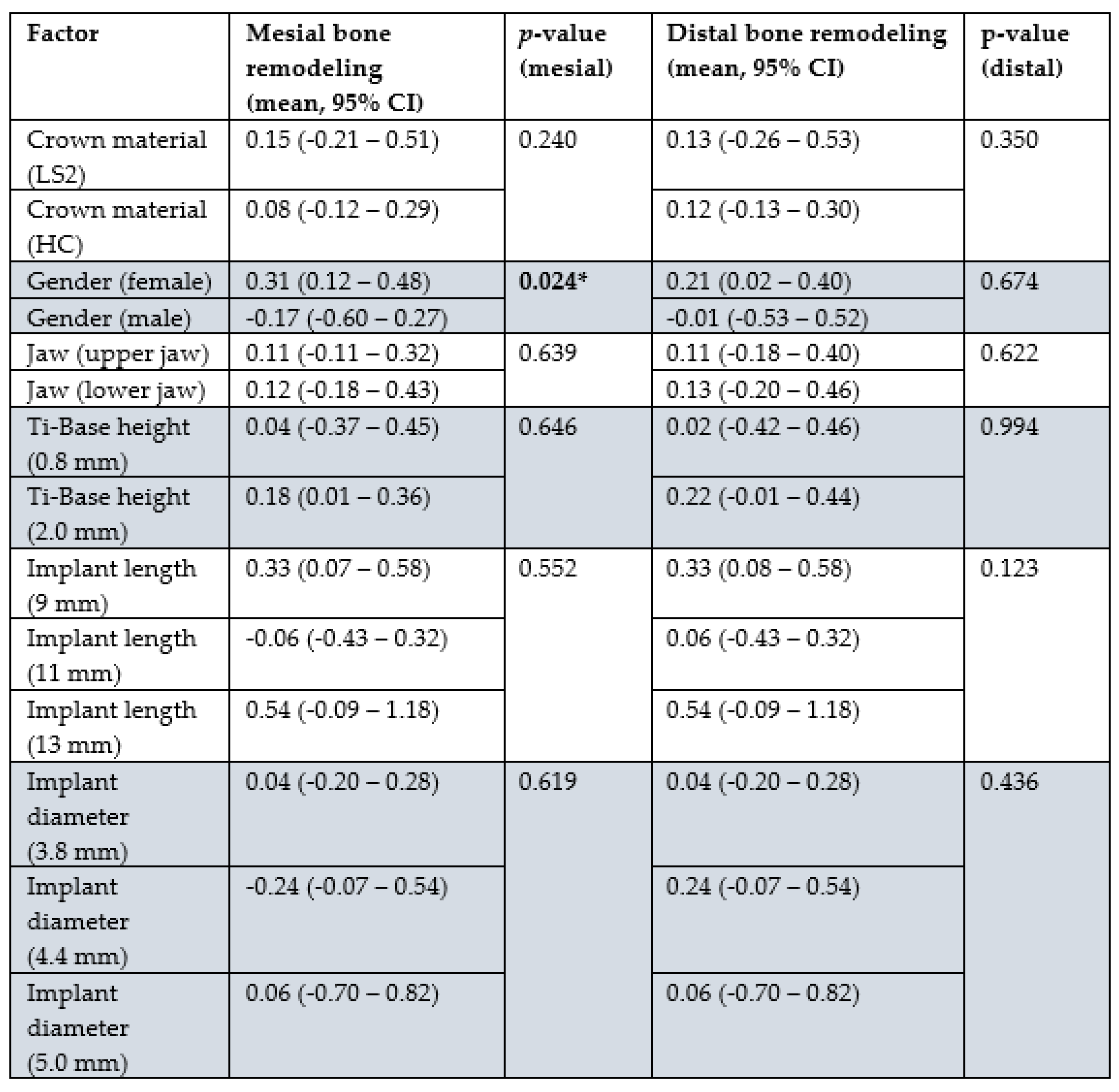 Preprints 169940 i002