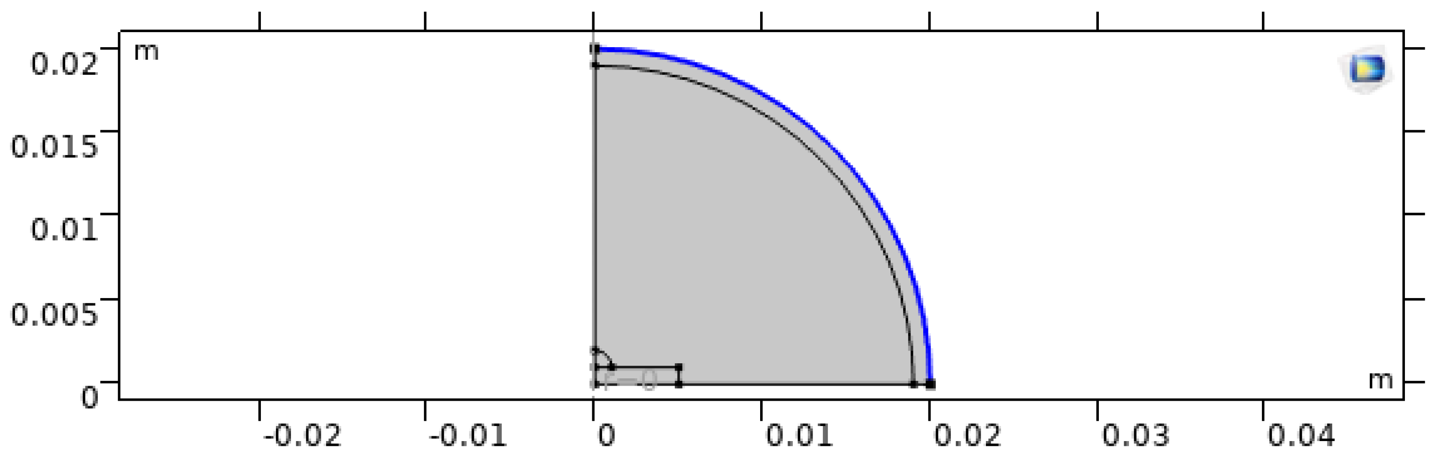 Preprints 191822 g002
