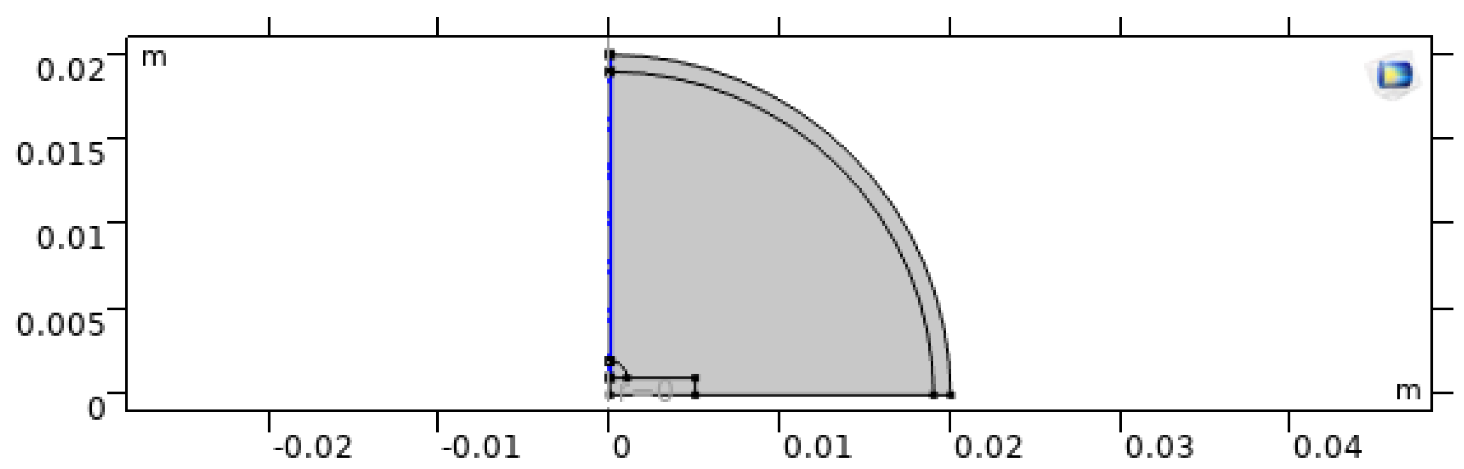 Preprints 191822 g003