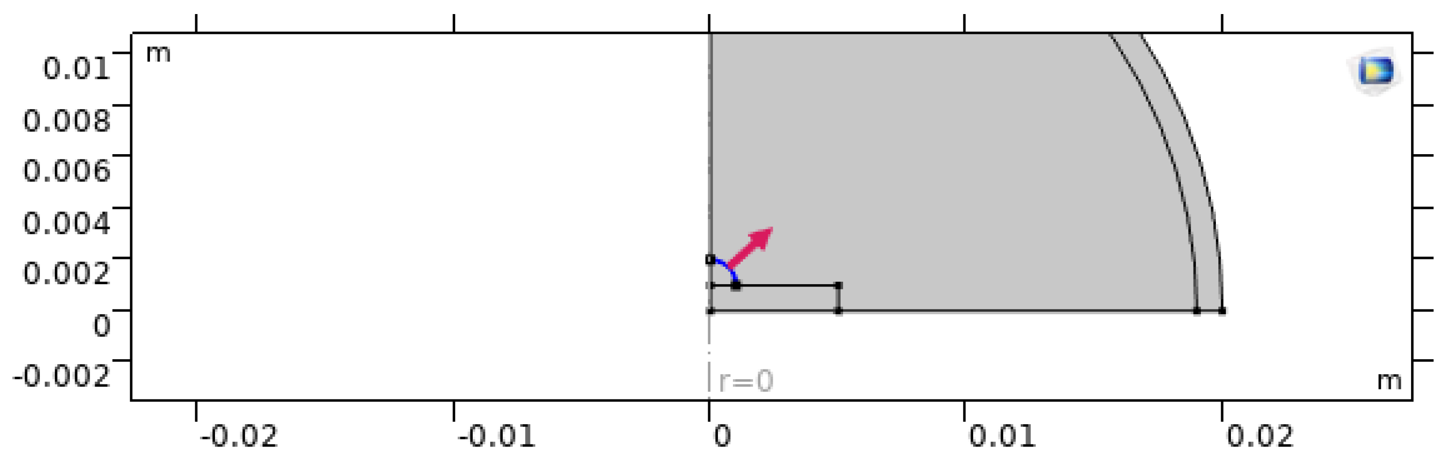 Preprints 191822 g004