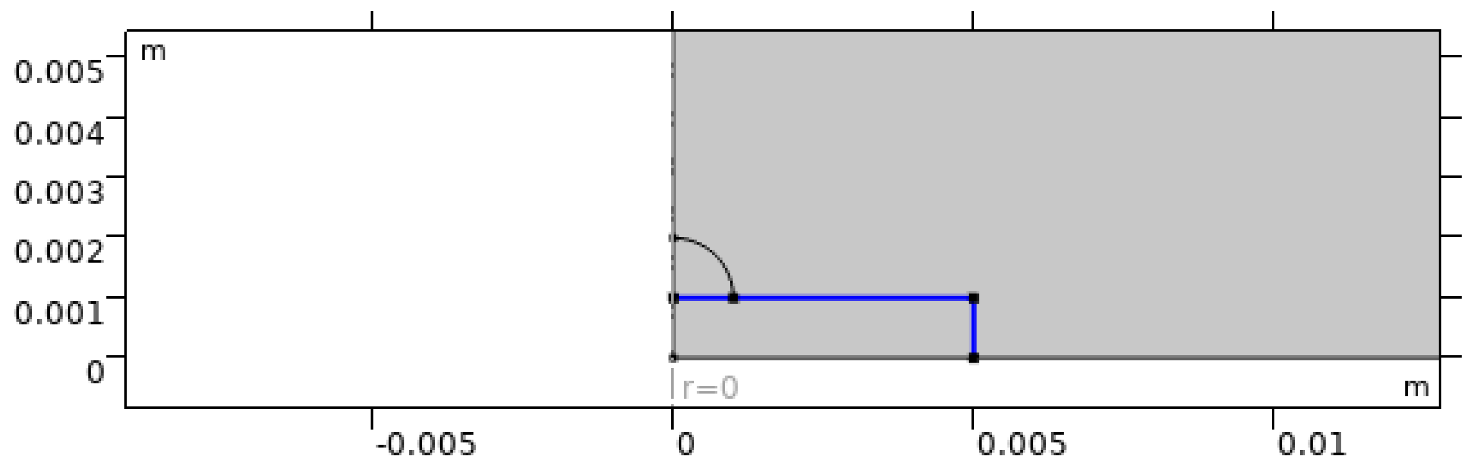 Preprints 191822 g005