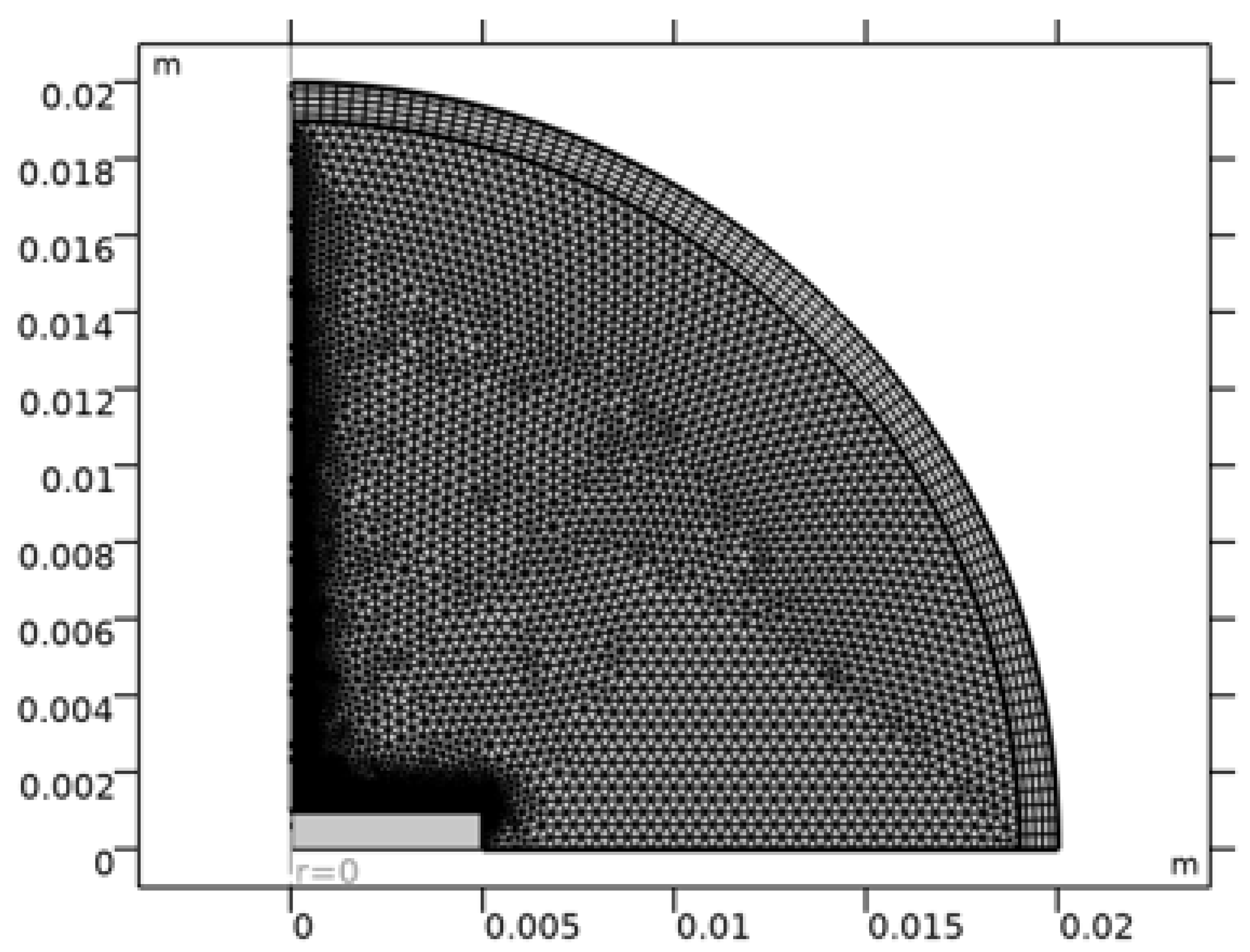 Preprints 191822 g006
