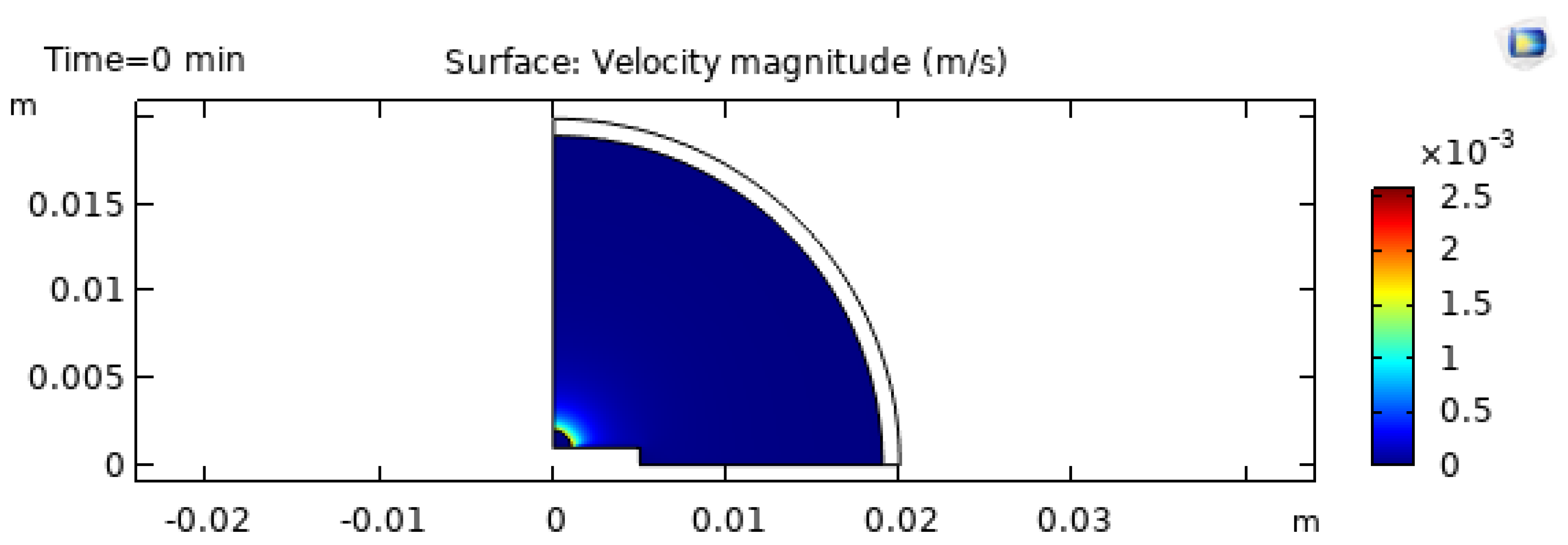 Preprints 191822 g007