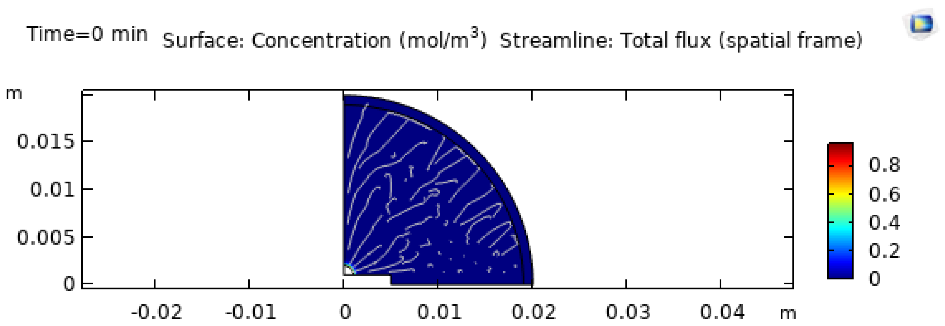 Preprints 191822 g008