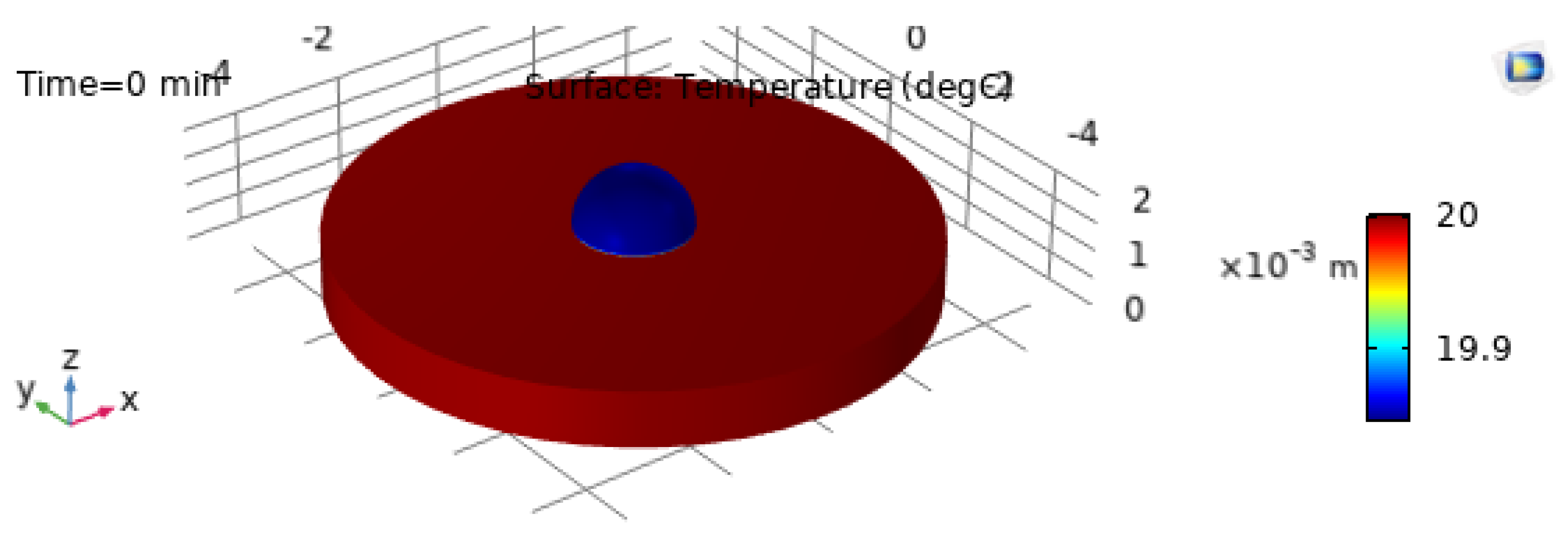 Preprints 191822 g010