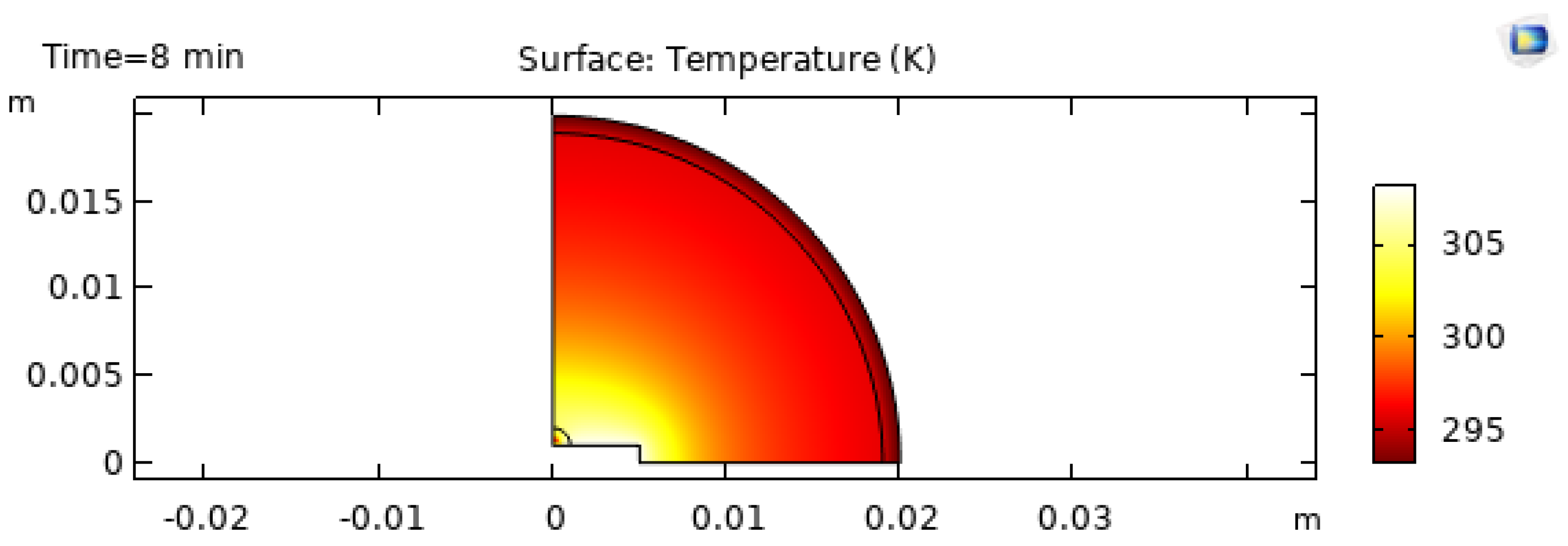 Preprints 191822 g011