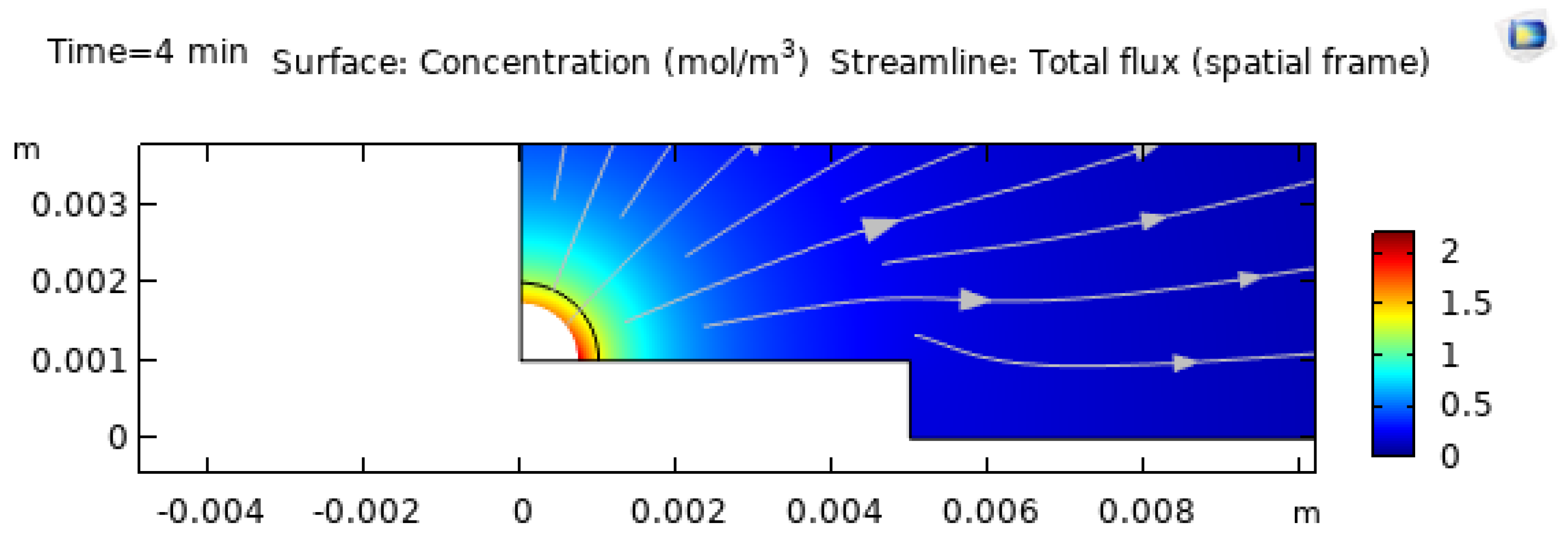 Preprints 191822 g015