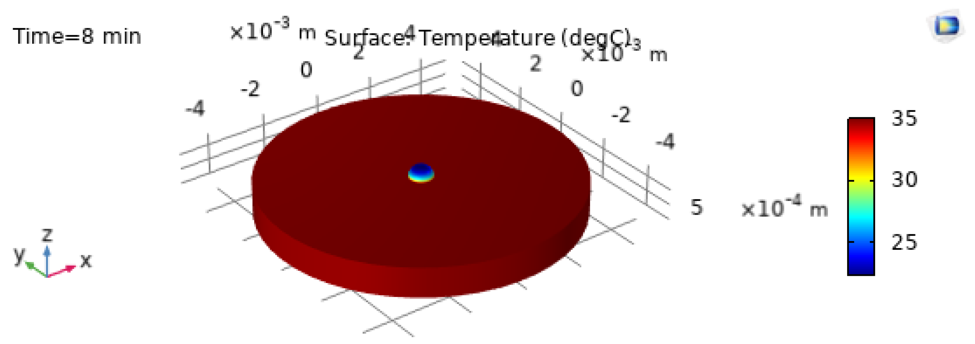 Preprints 191822 g017
