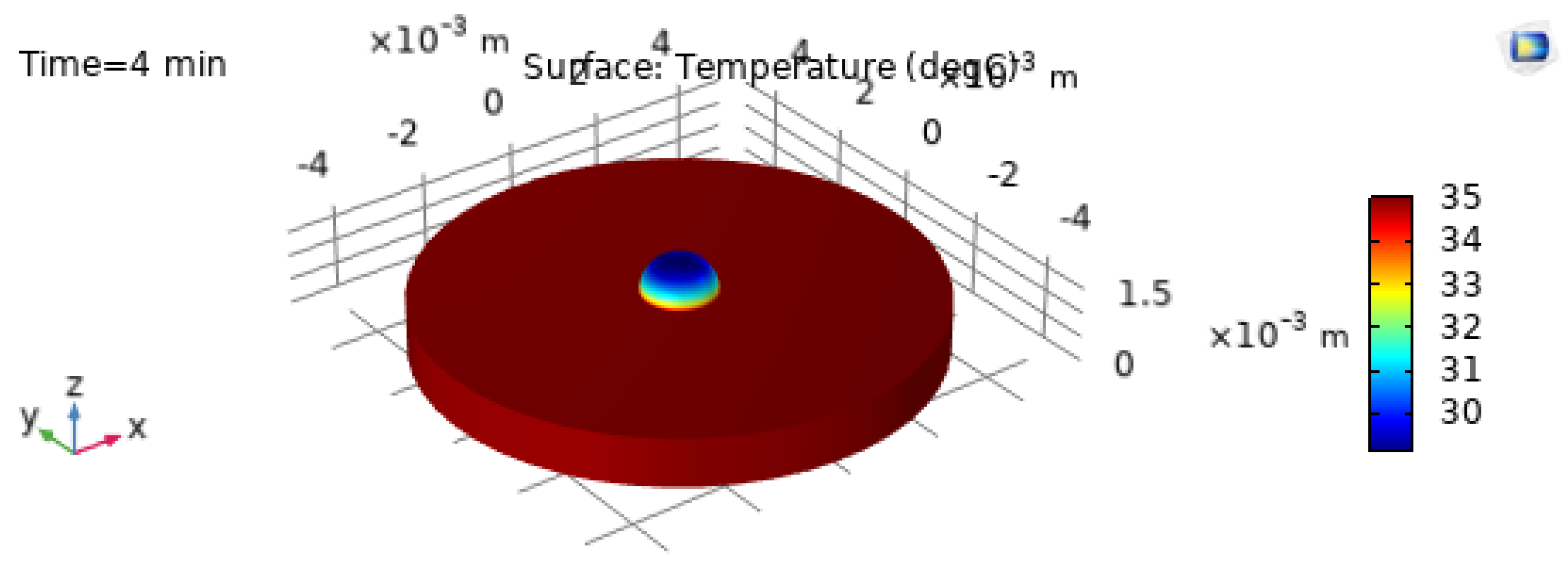 Preprints 191822 g018