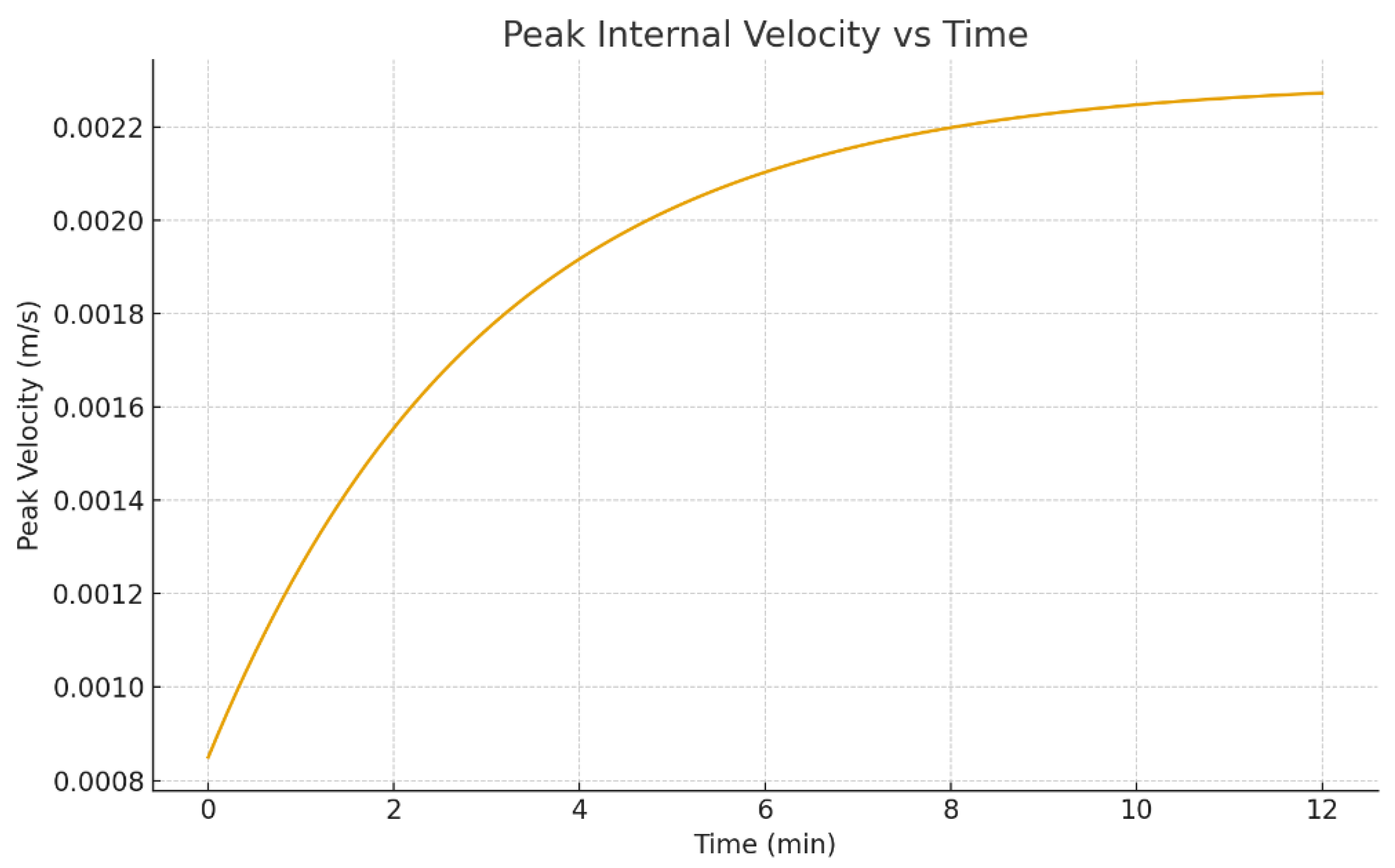 Preprints 191822 g019
