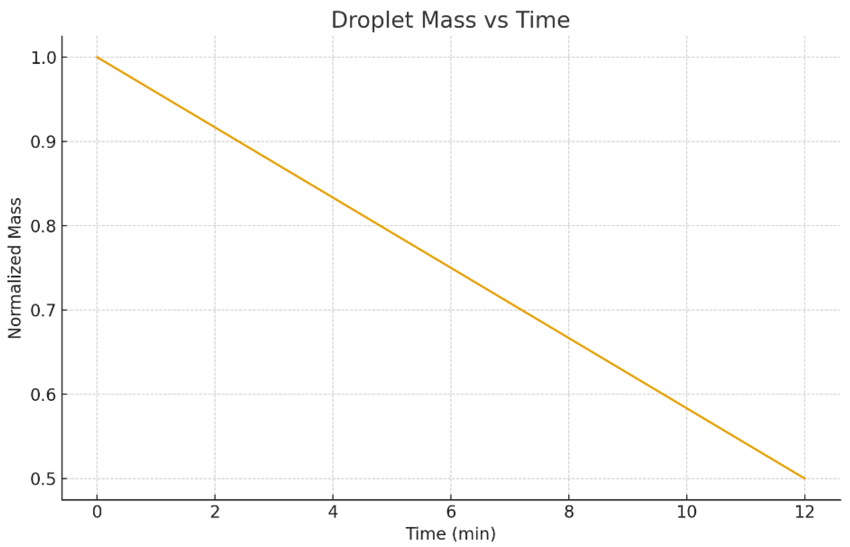 Preprints 191822 g020