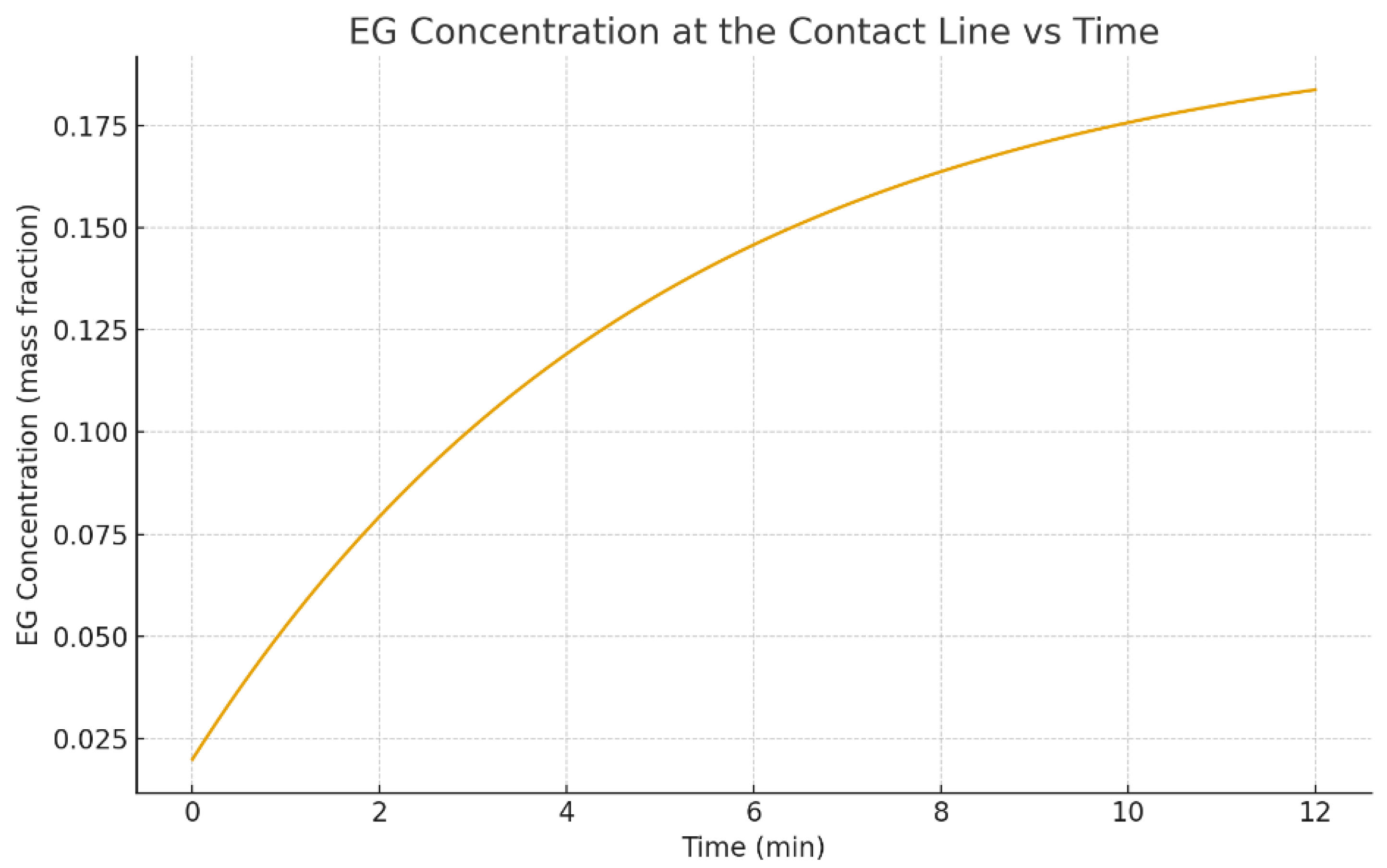 Preprints 191822 g021