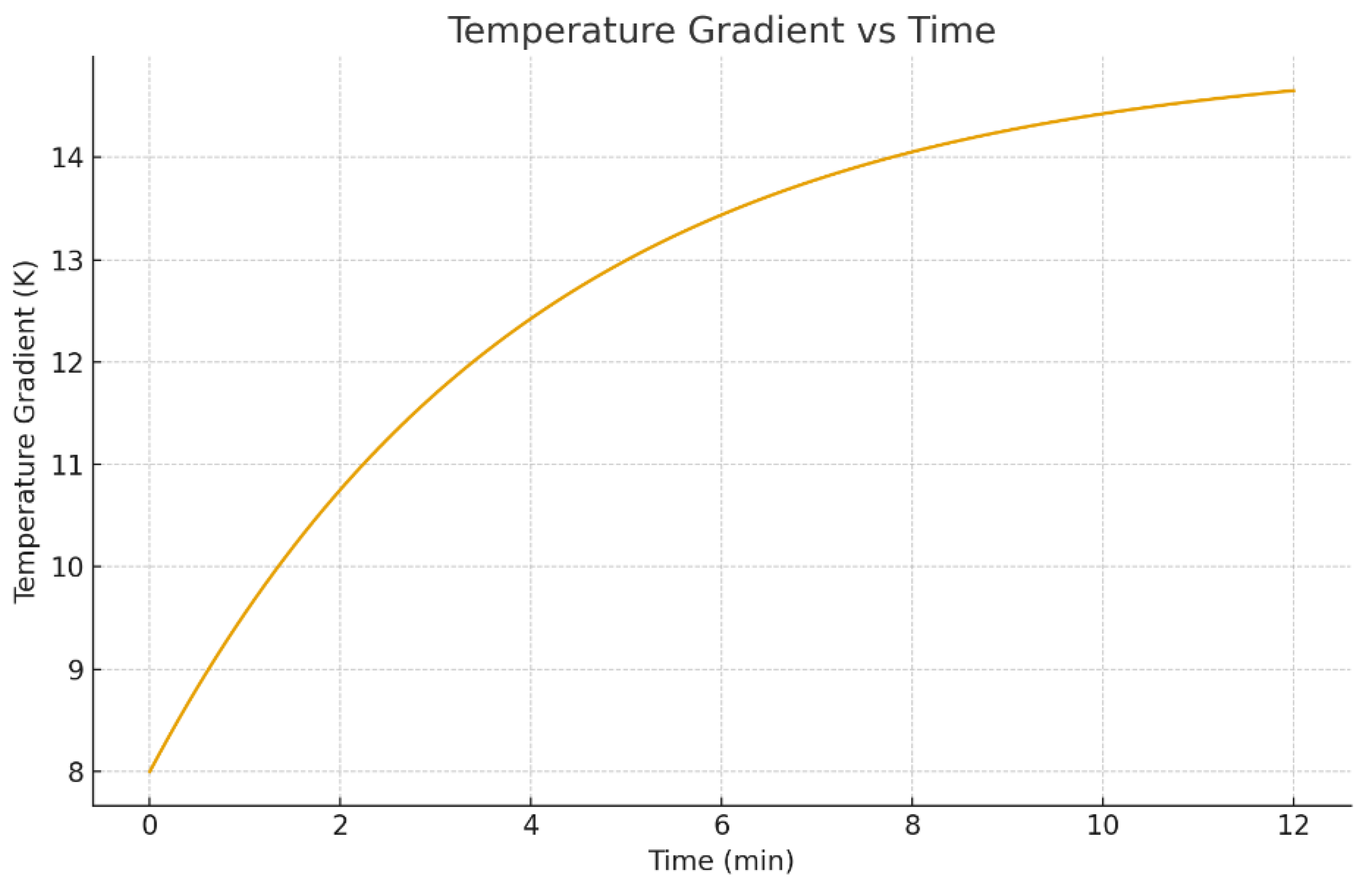 Preprints 191822 g022