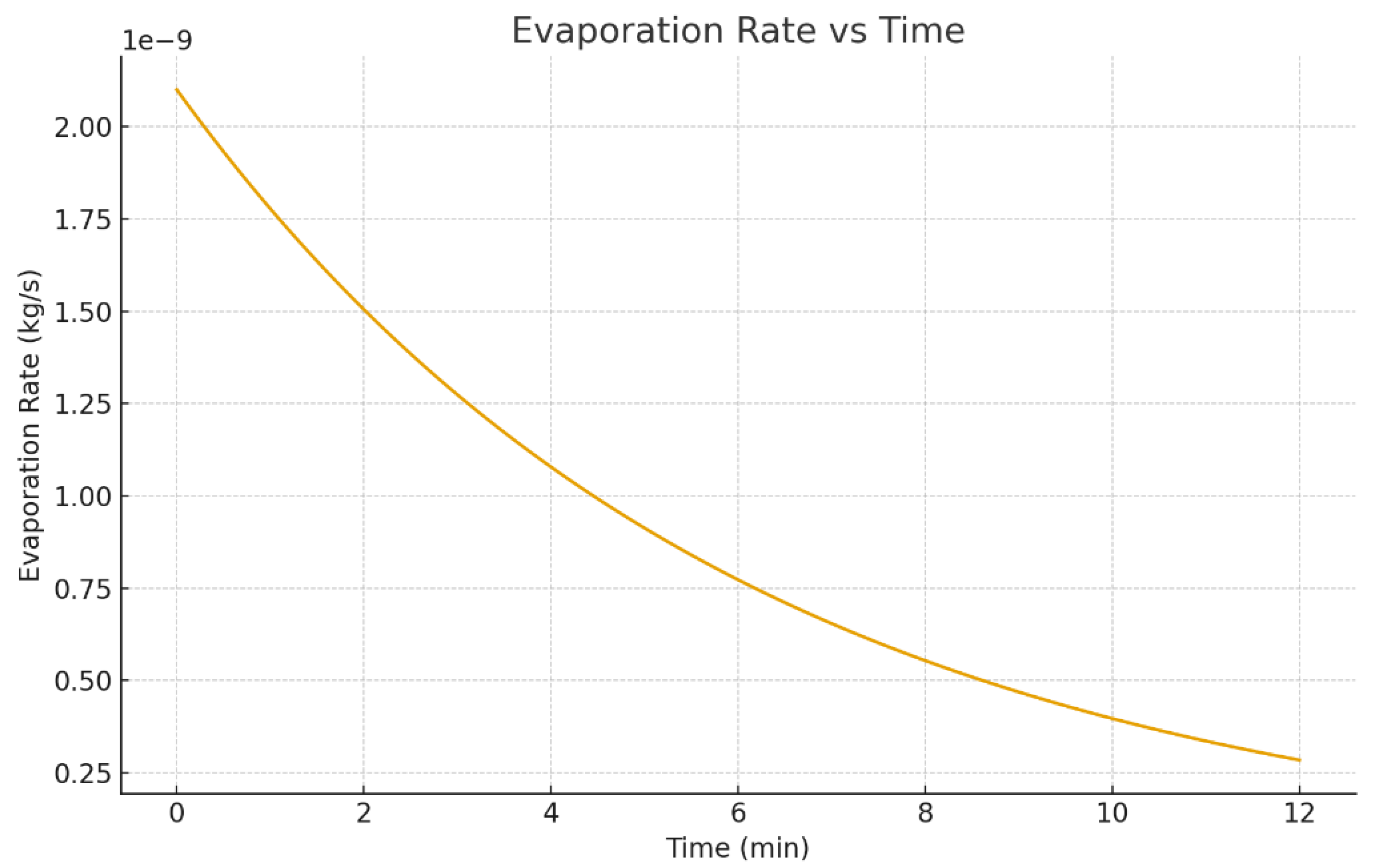 Preprints 191822 g023
