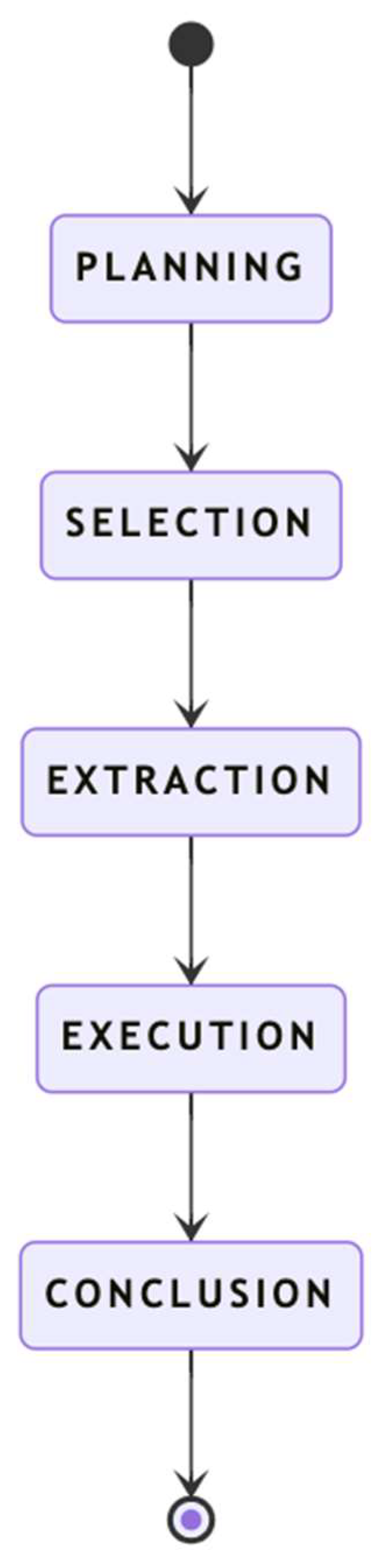 Preprints 161405 g002