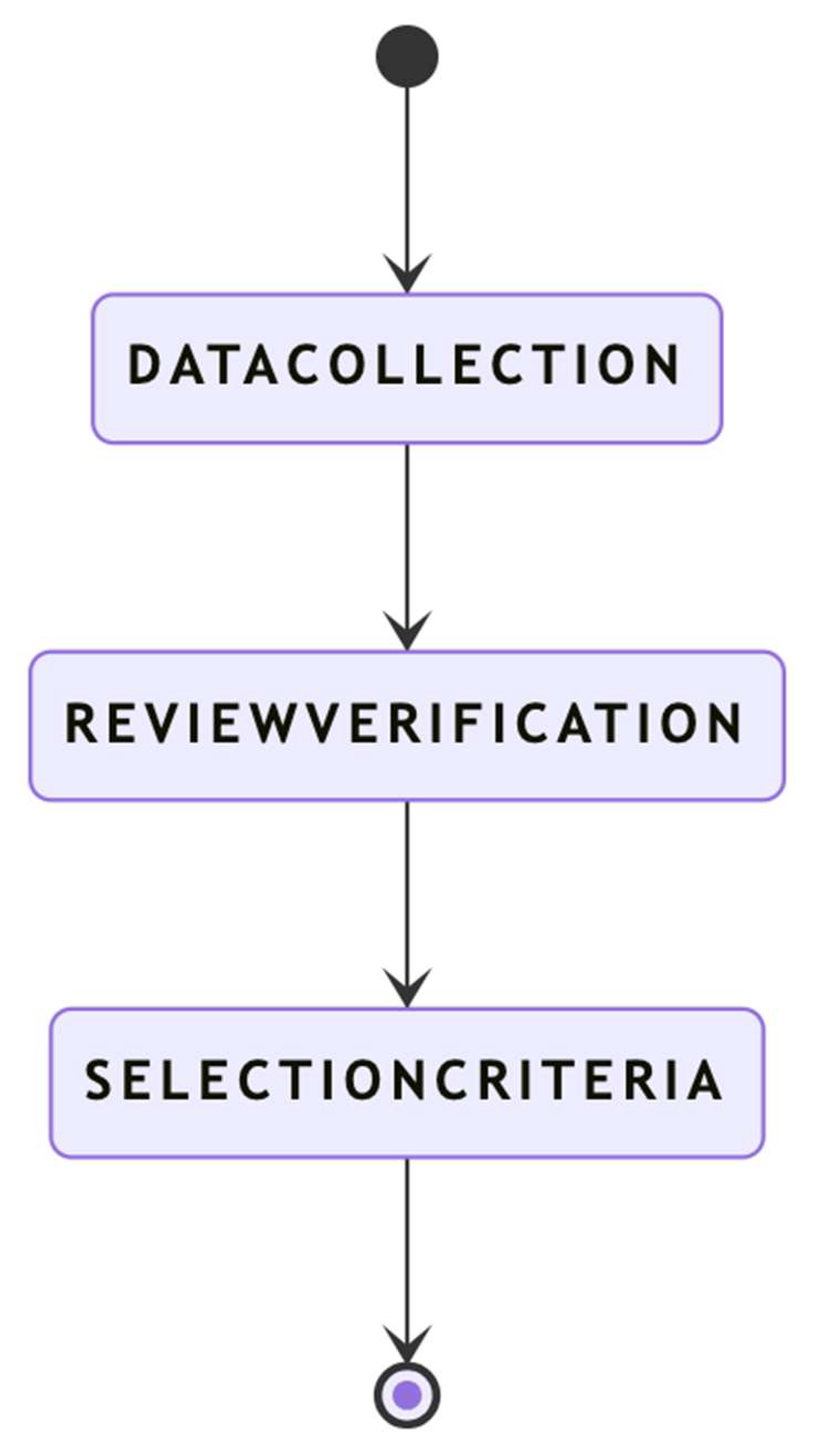 Preprints 161405 g003