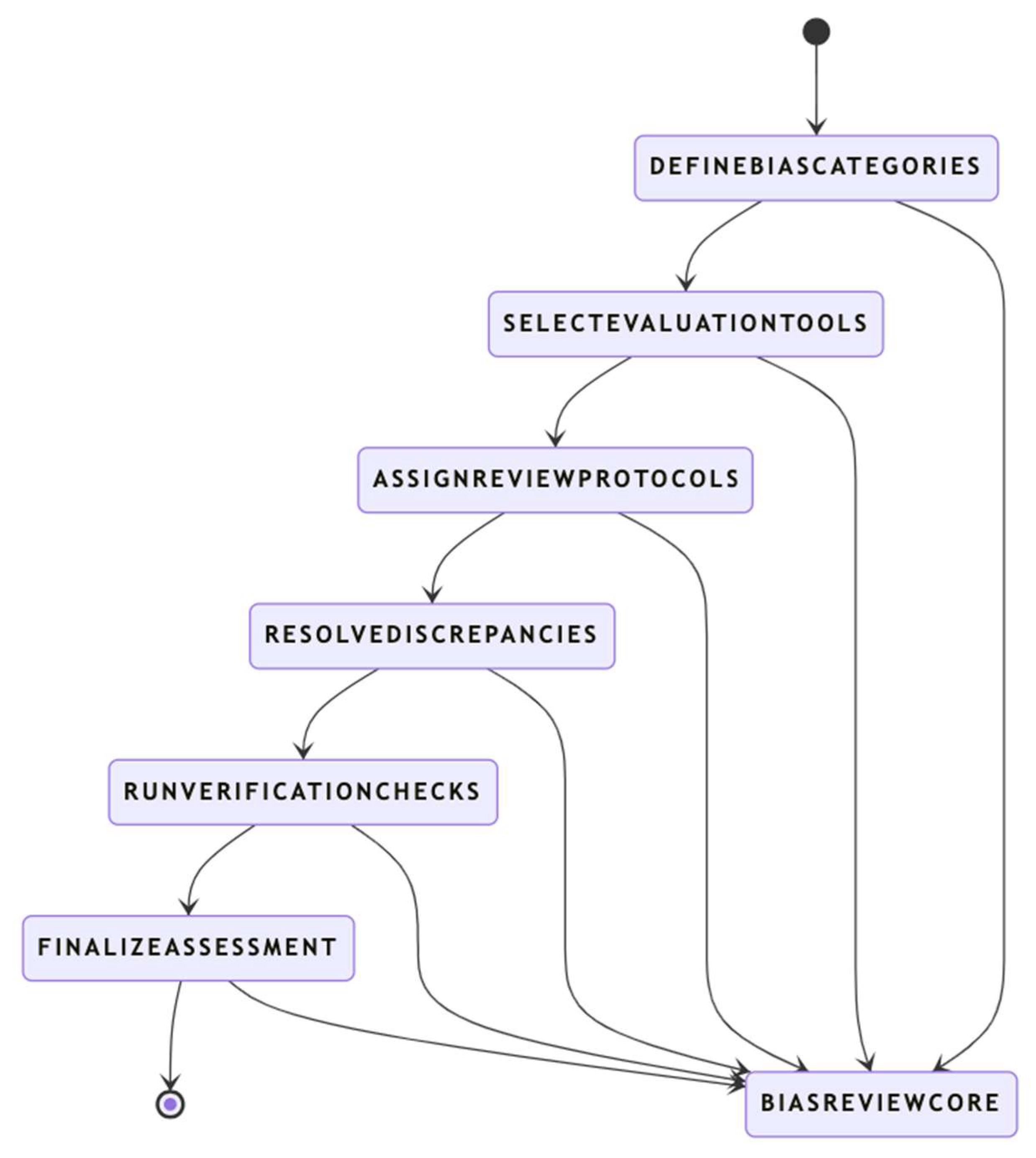 Preprints 161405 g004