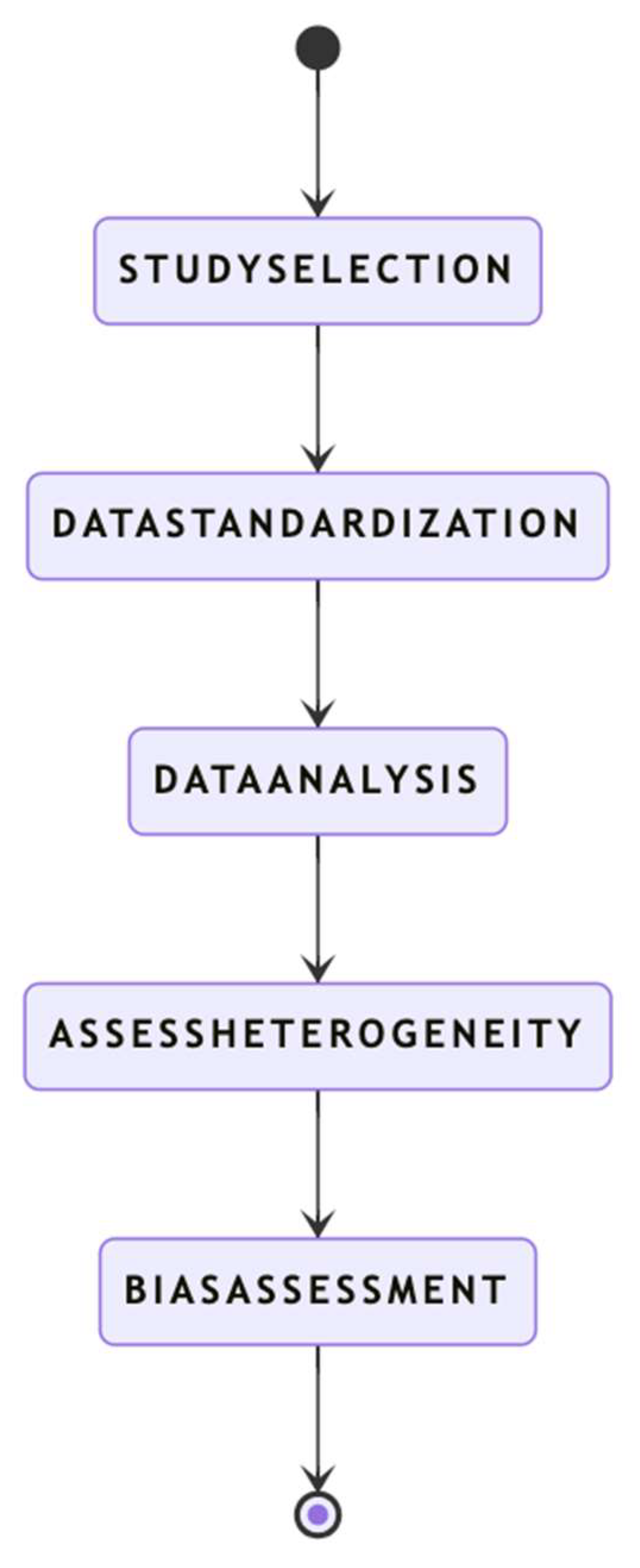 Preprints 161405 g005