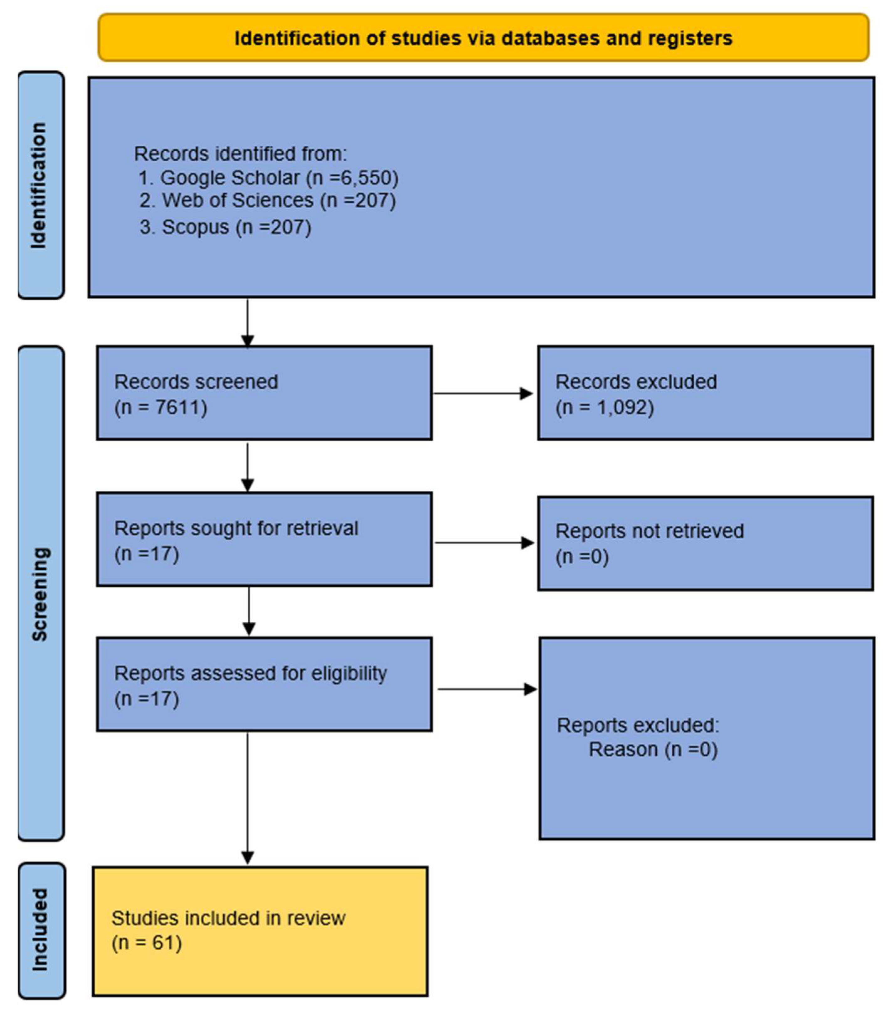 Preprints 161405 g006