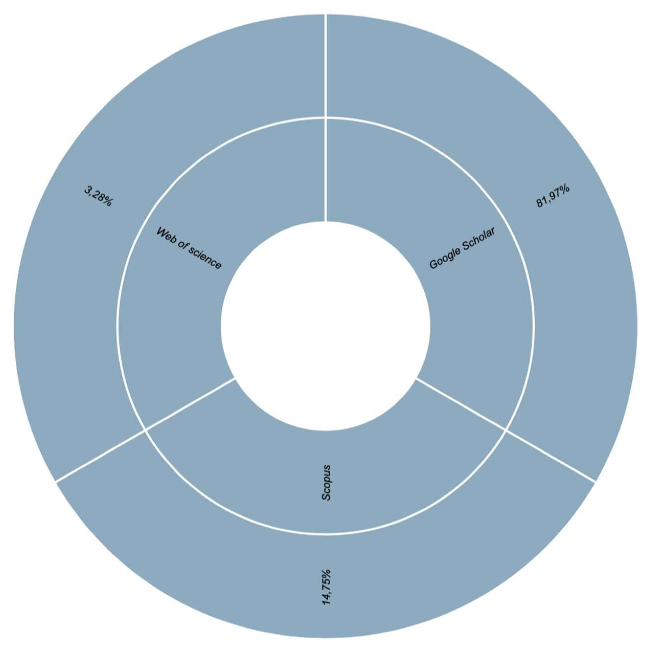 Preprints 161405 g007