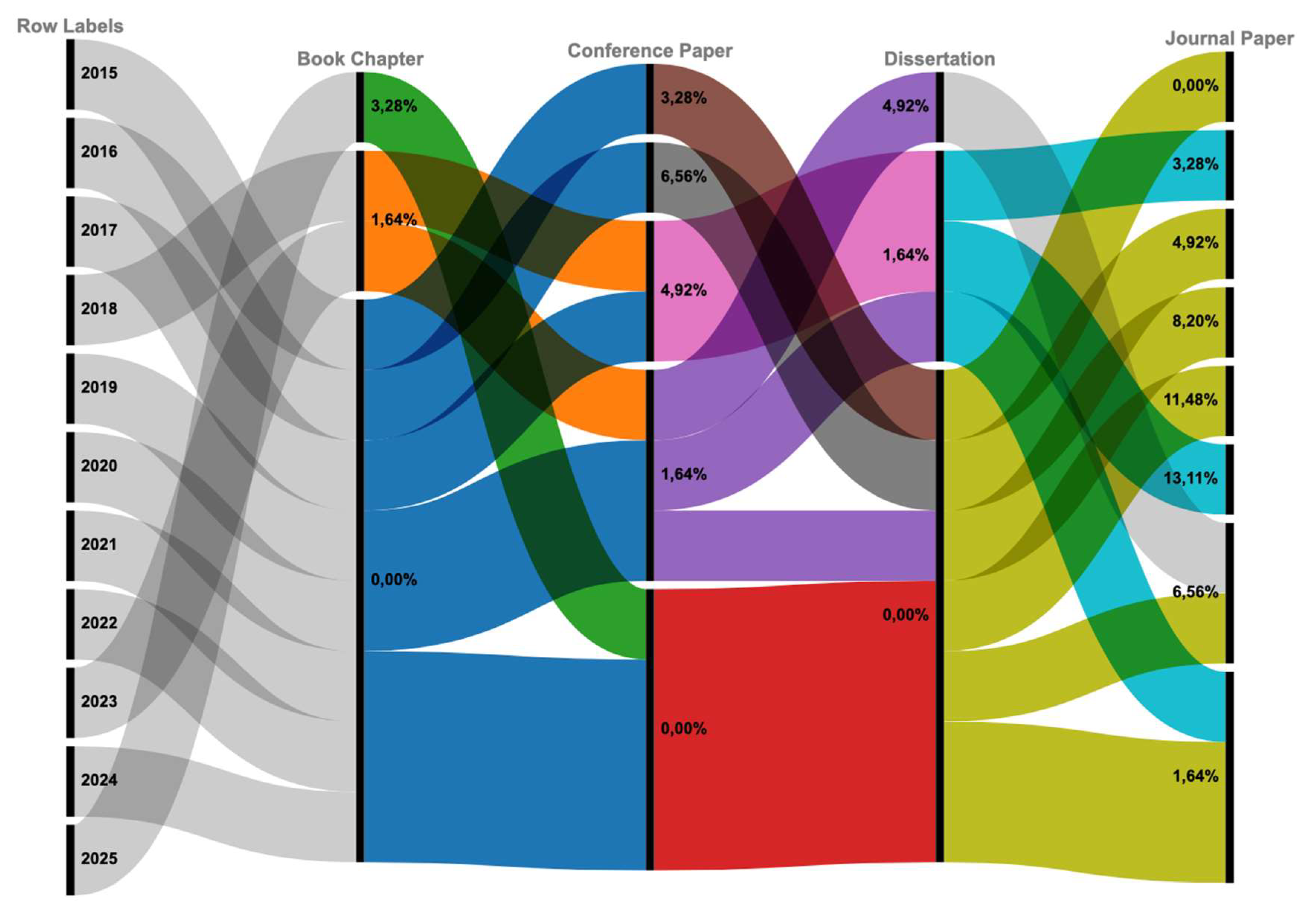 Preprints 161405 g008