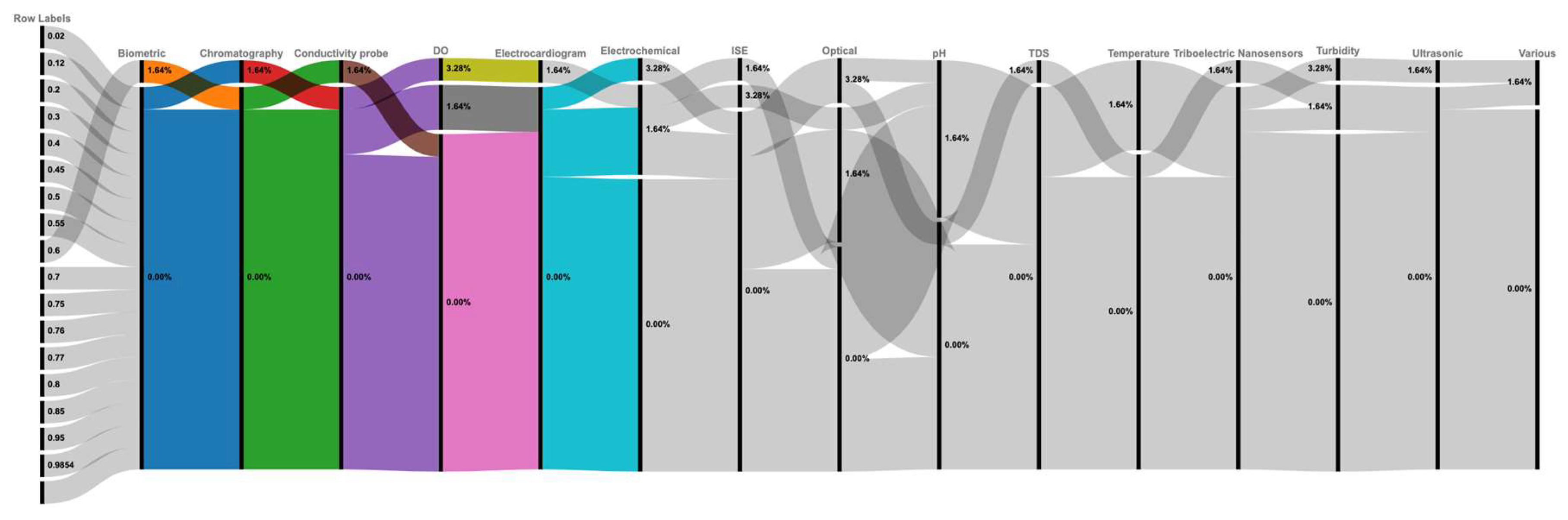 Preprints 161405 g009
