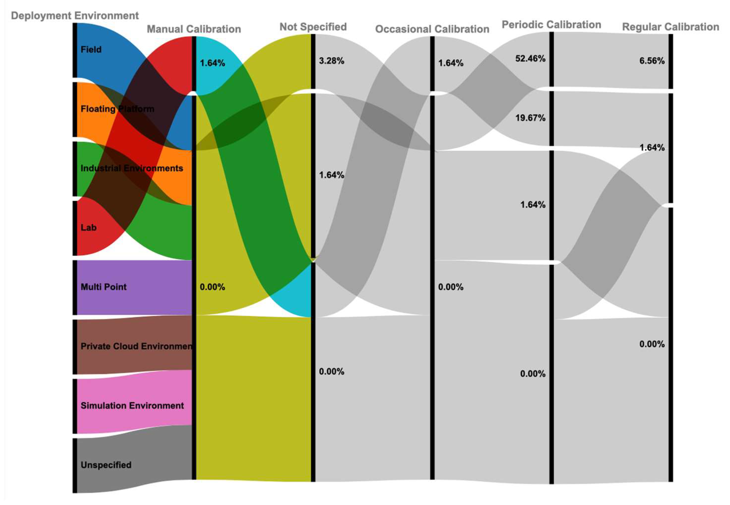 Preprints 161405 g010