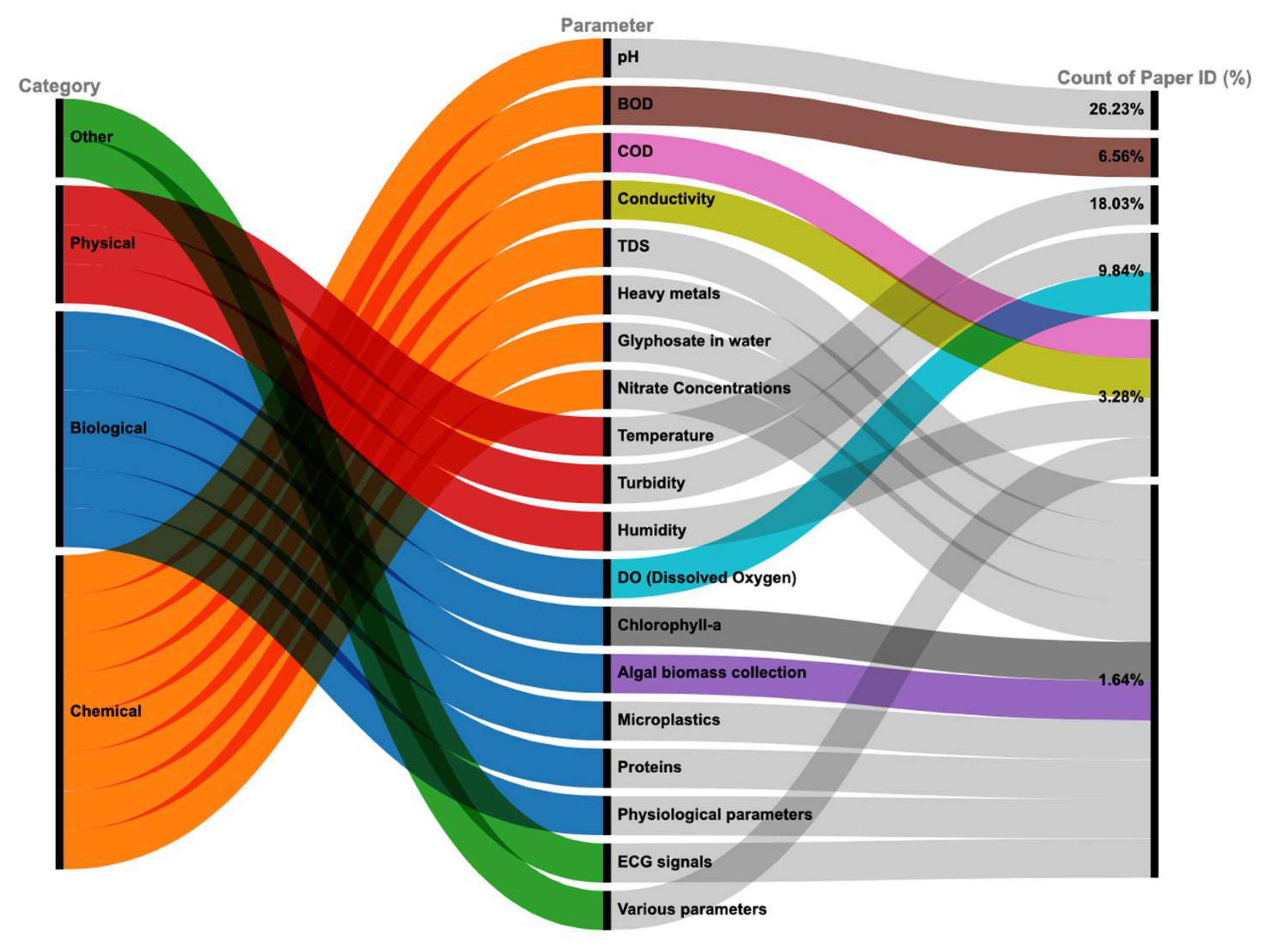Preprints 161405 g011