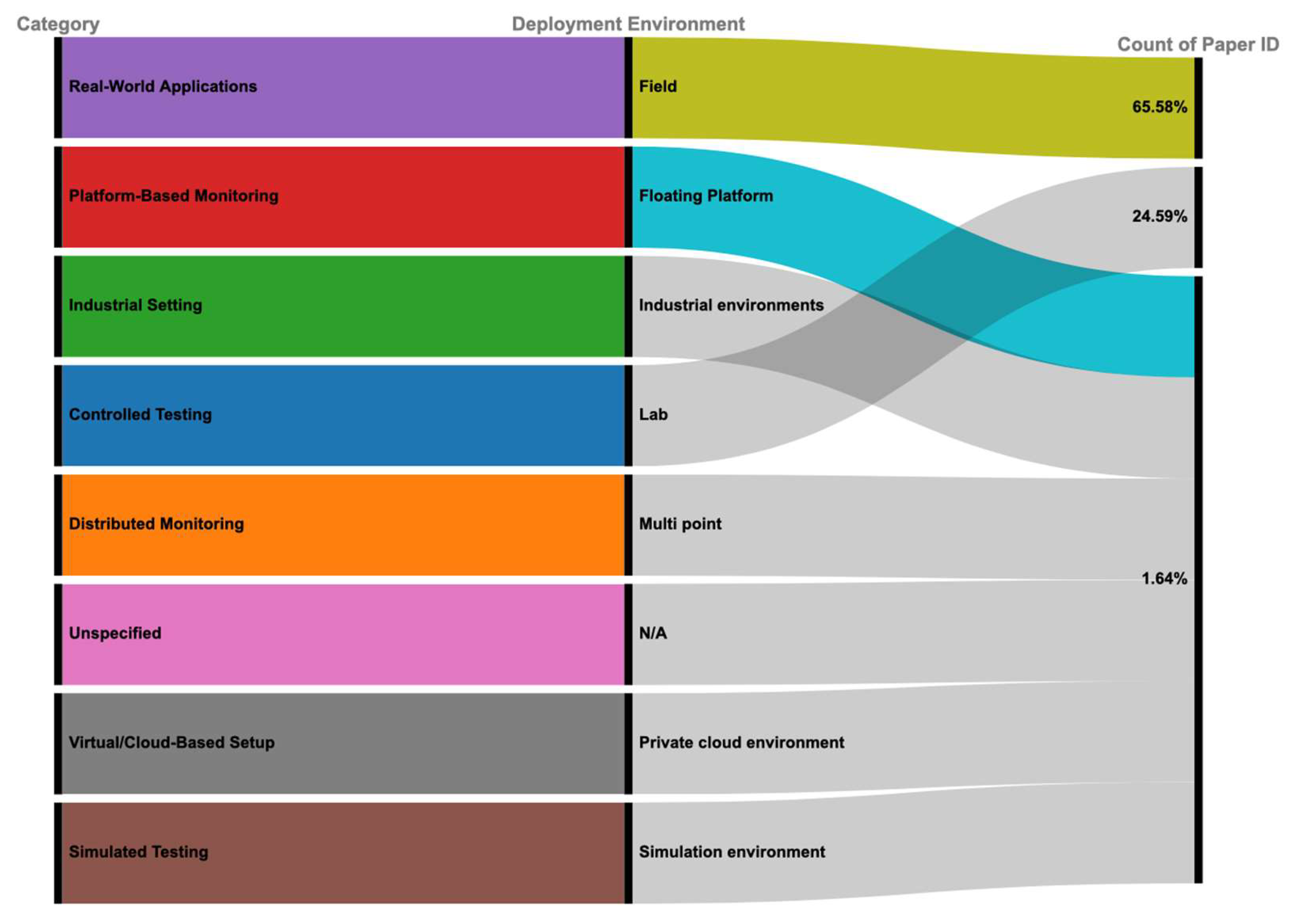 Preprints 161405 g012