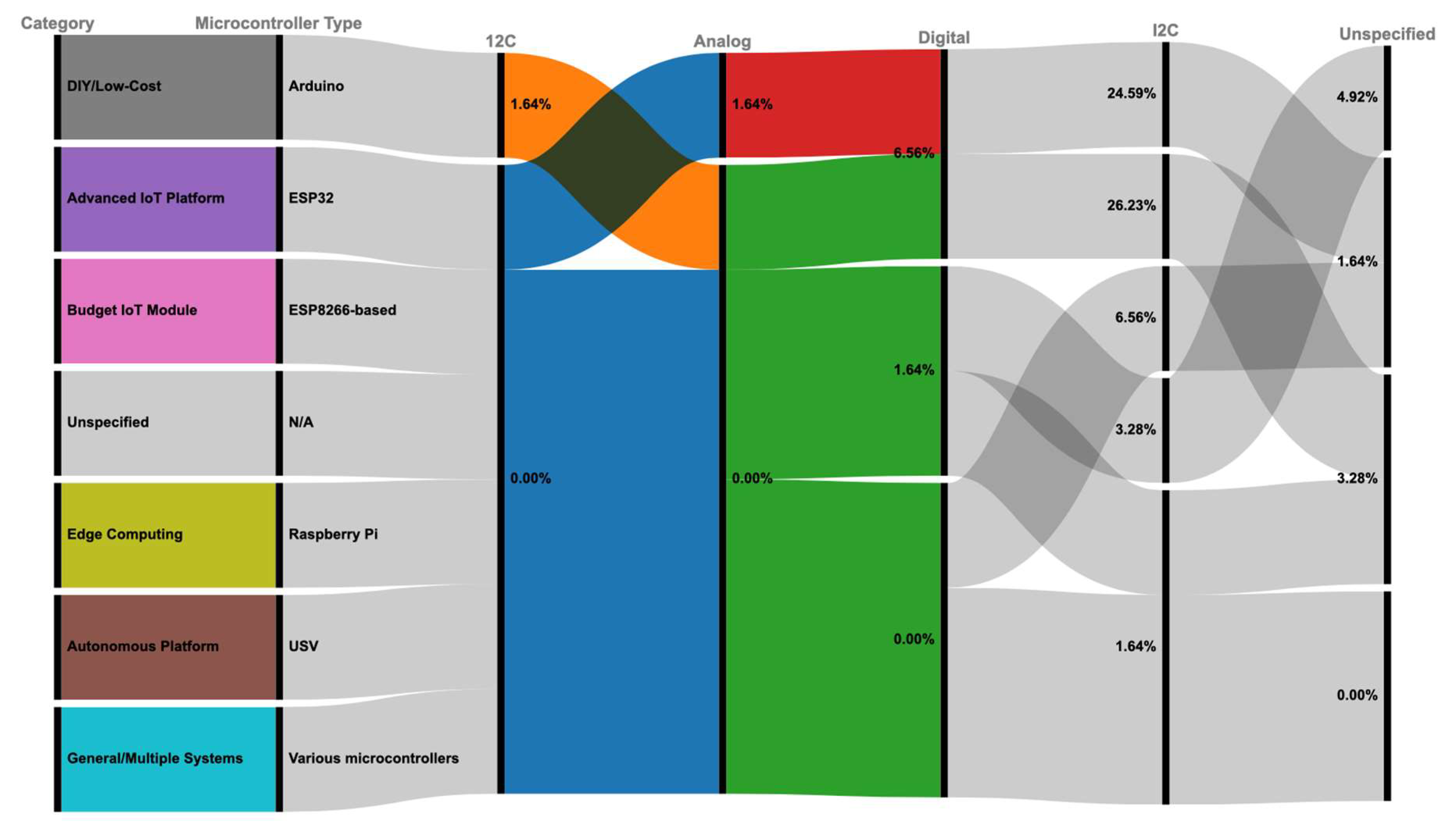 Preprints 161405 g014