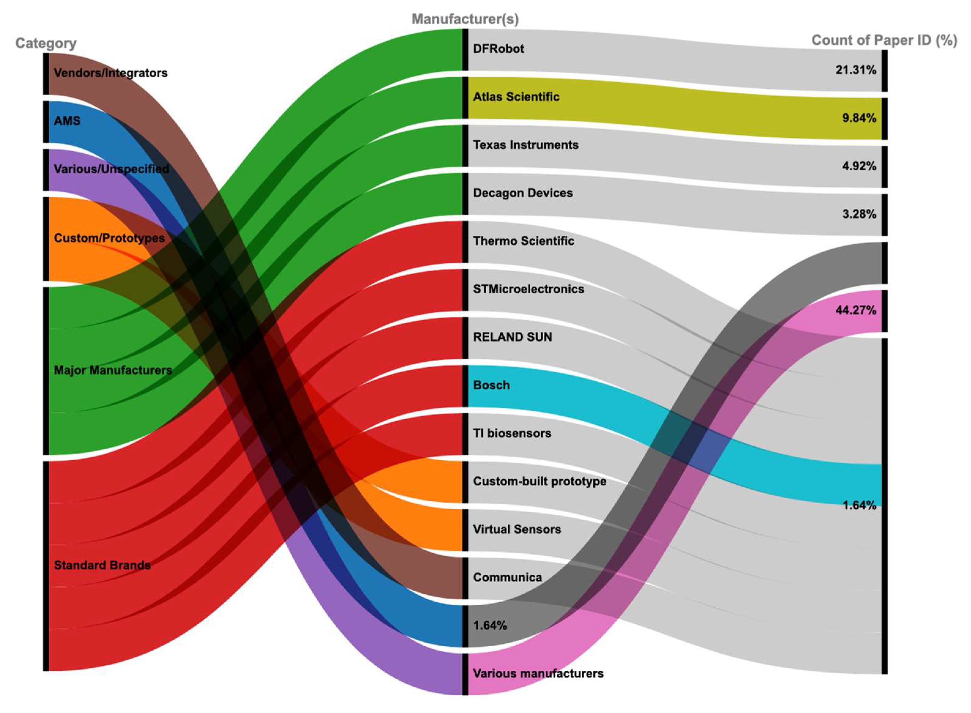Preprints 161405 g015