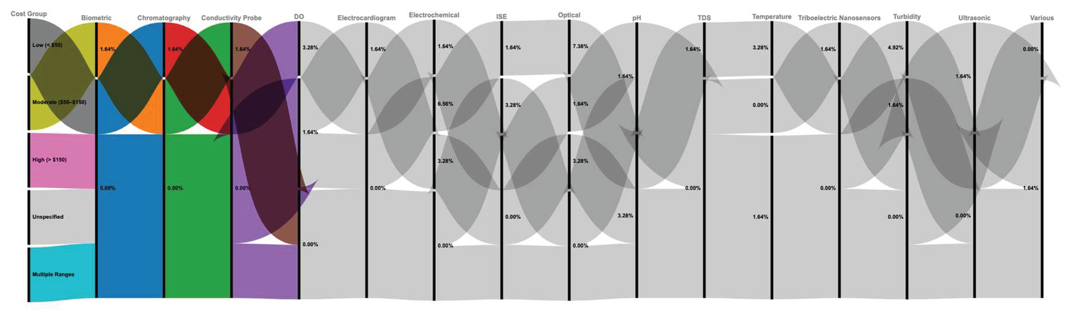 Preprints 161405 g016