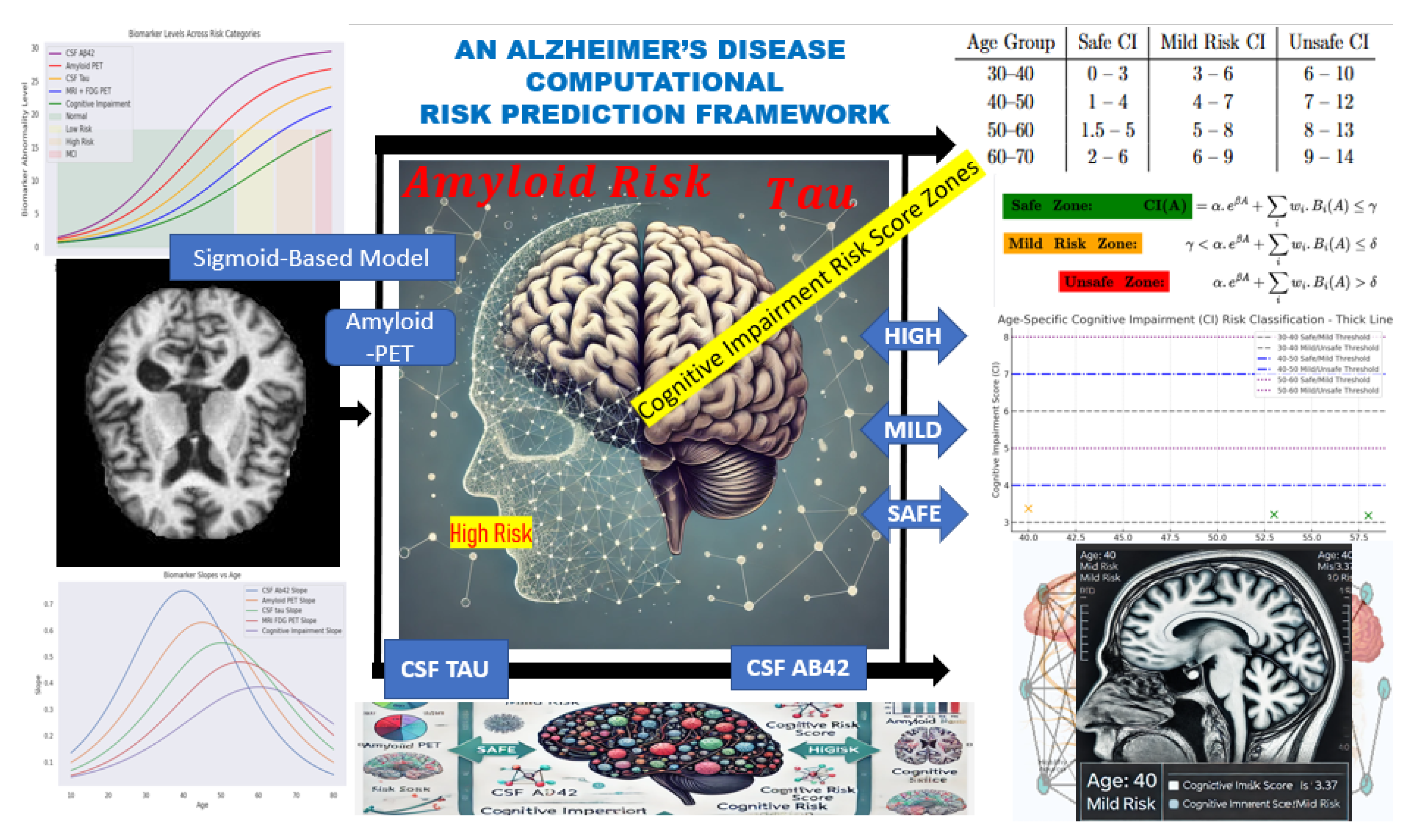 Preprints 154483 g001