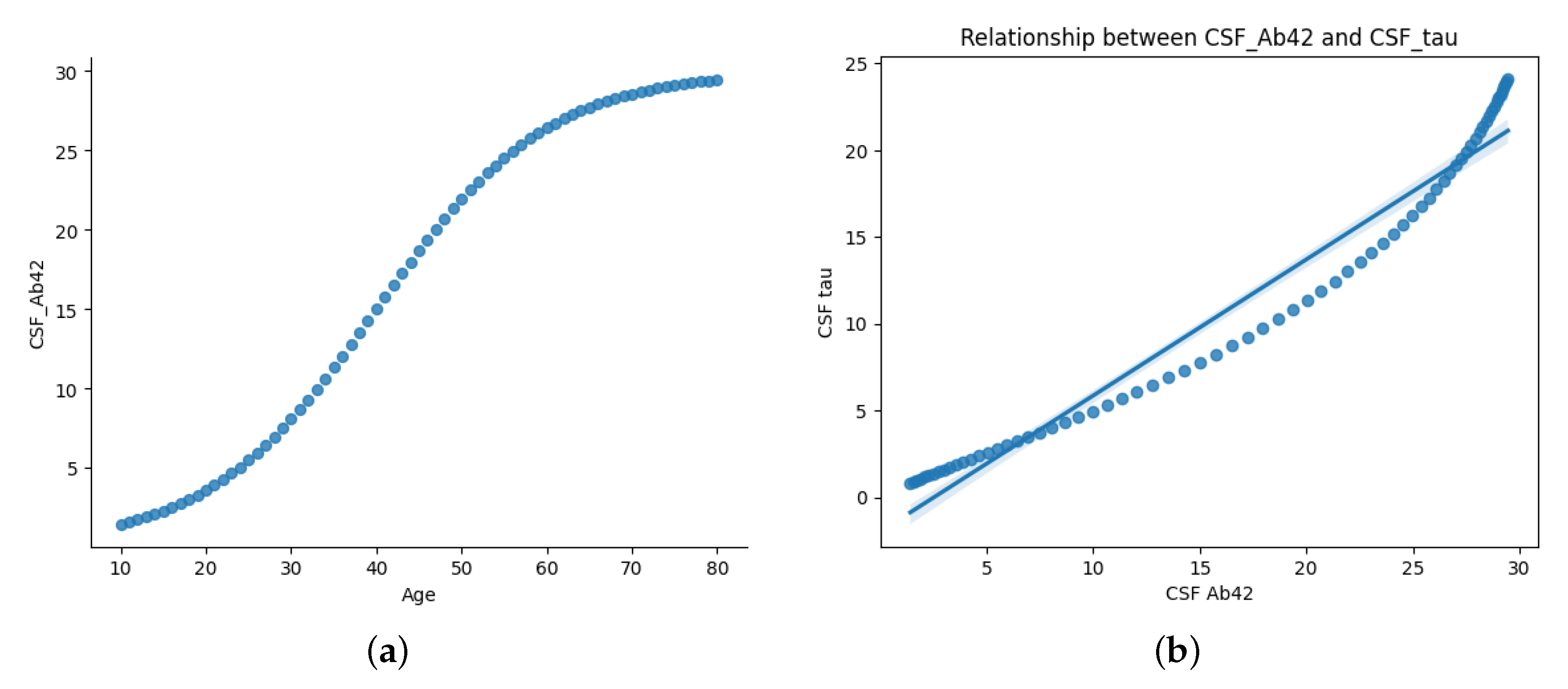 Preprints 154483 g002