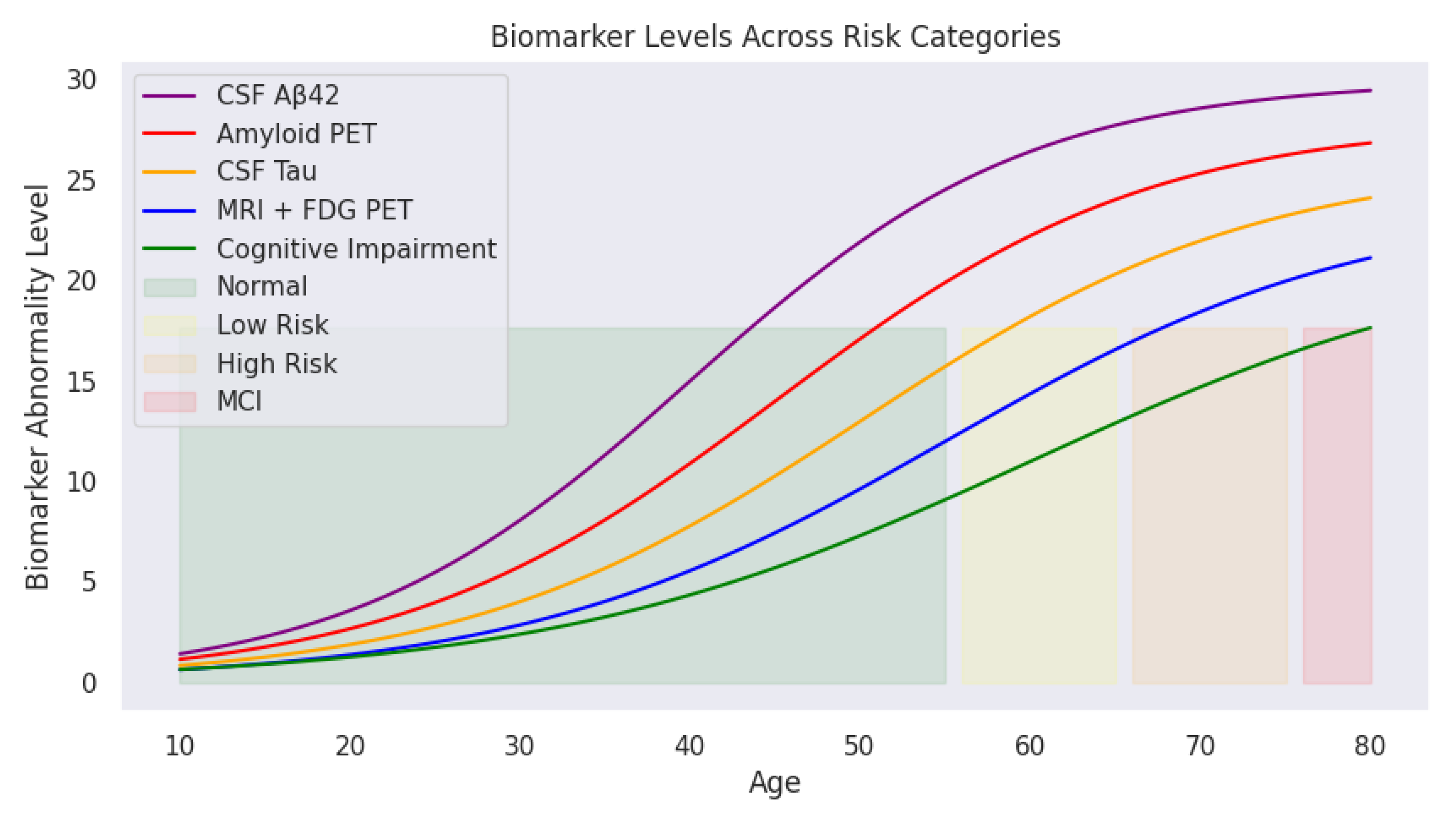 Preprints 154483 g003
