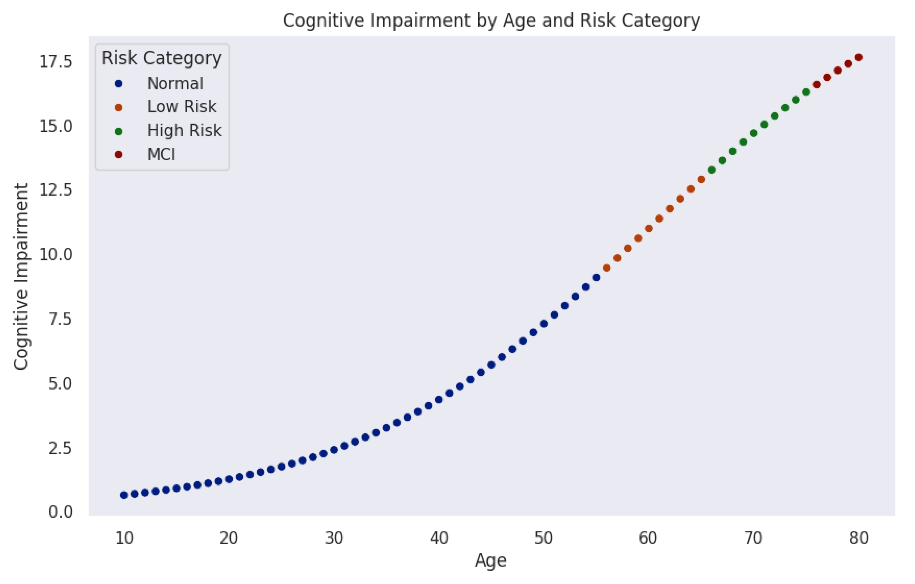 Preprints 154483 g004