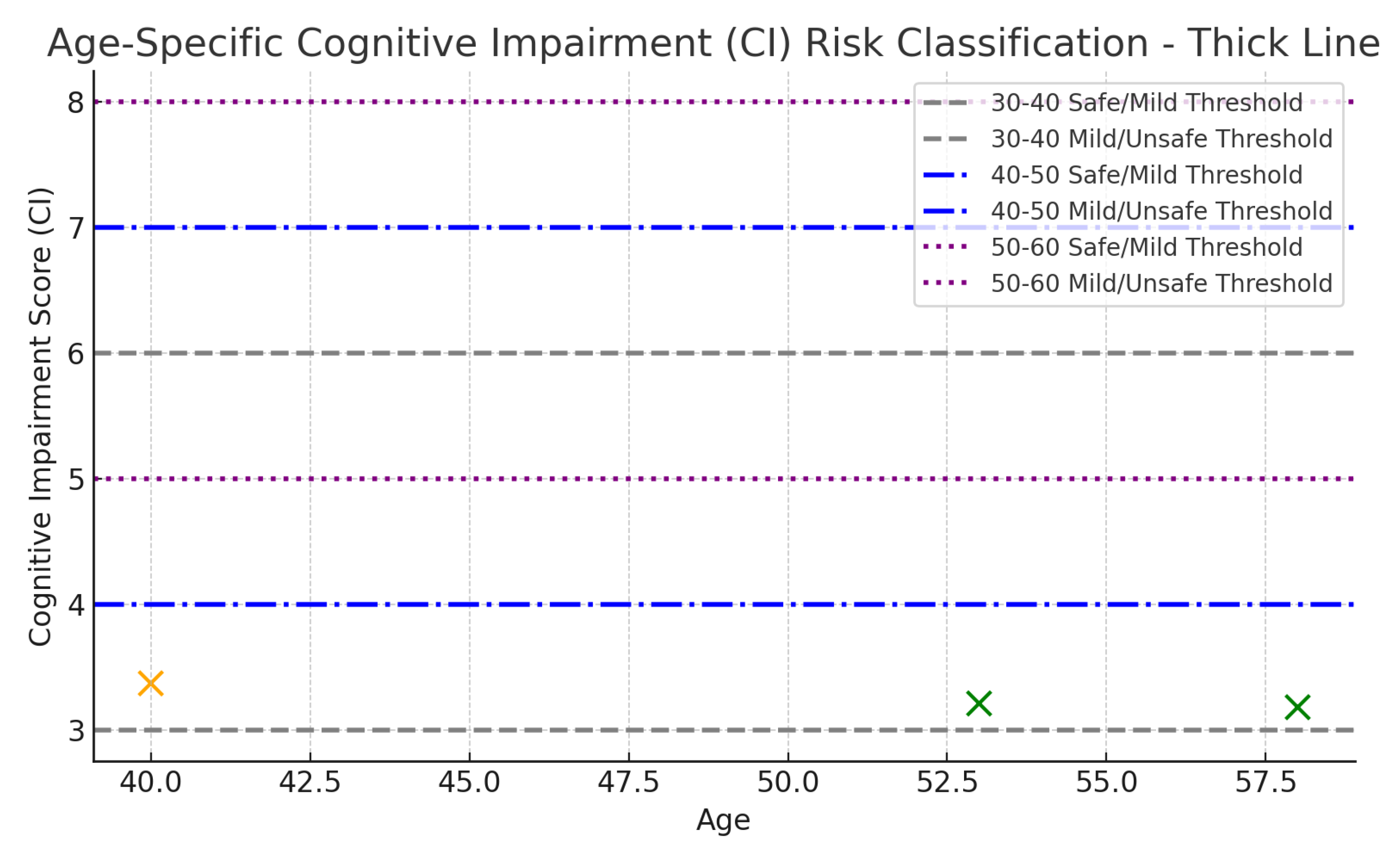 Preprints 154483 g005