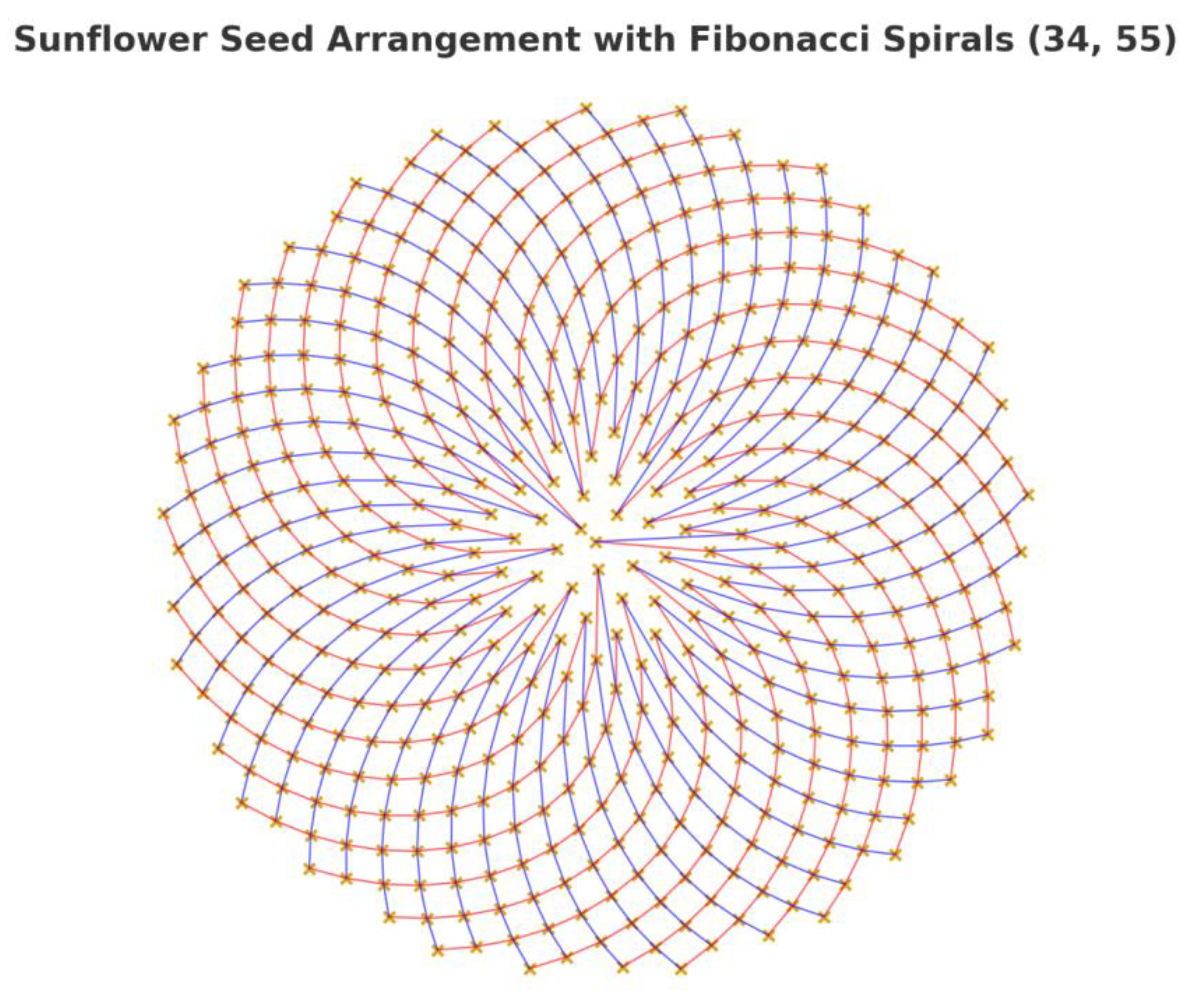 Preprints 177671 g002