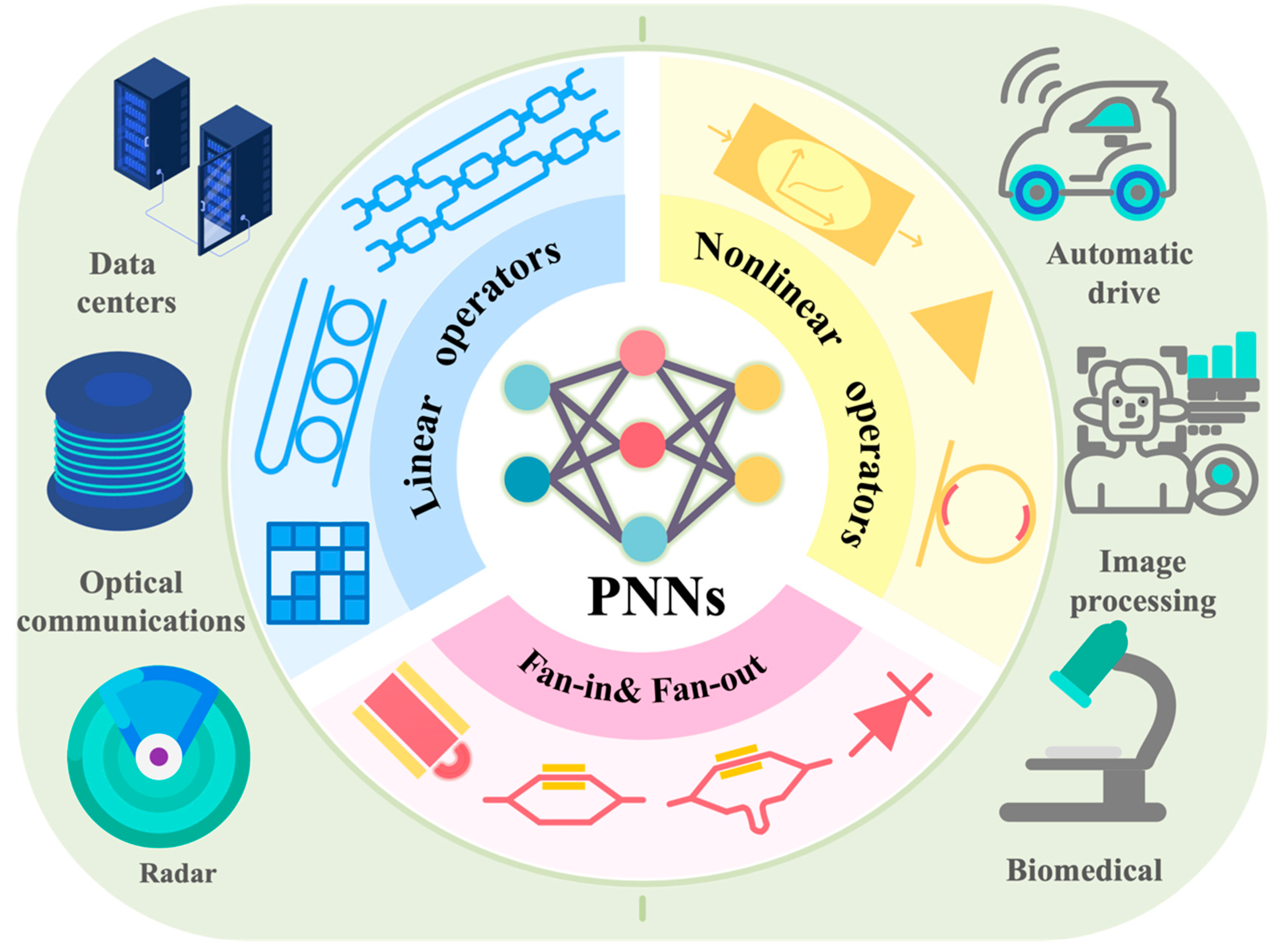 Preprints 173341 g001