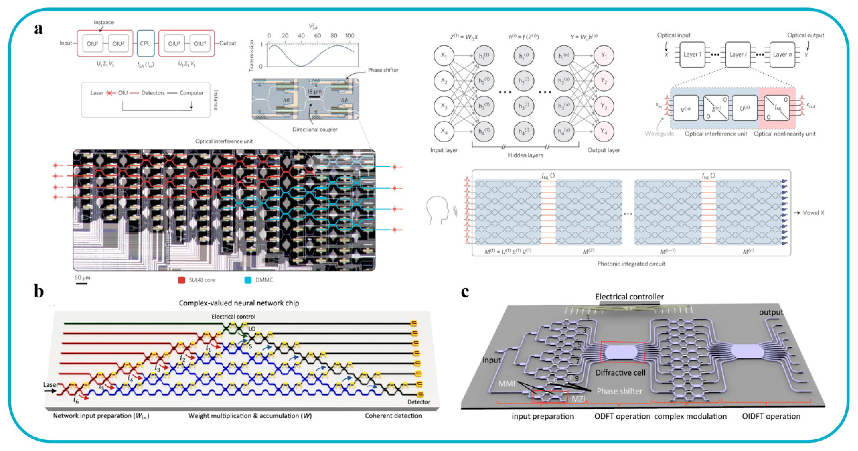 Preprints 173341 g002