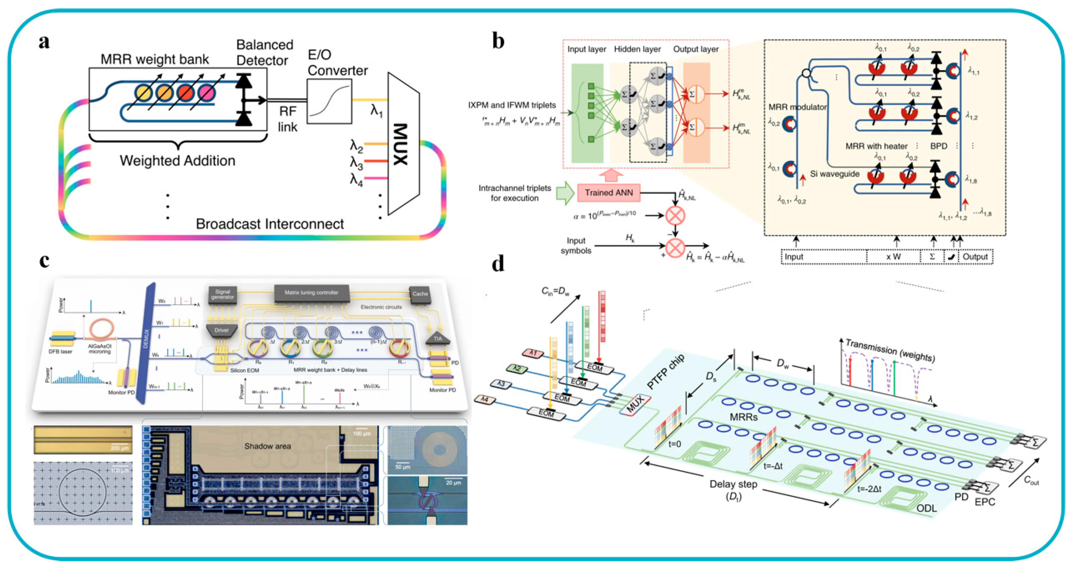 Preprints 173341 g003