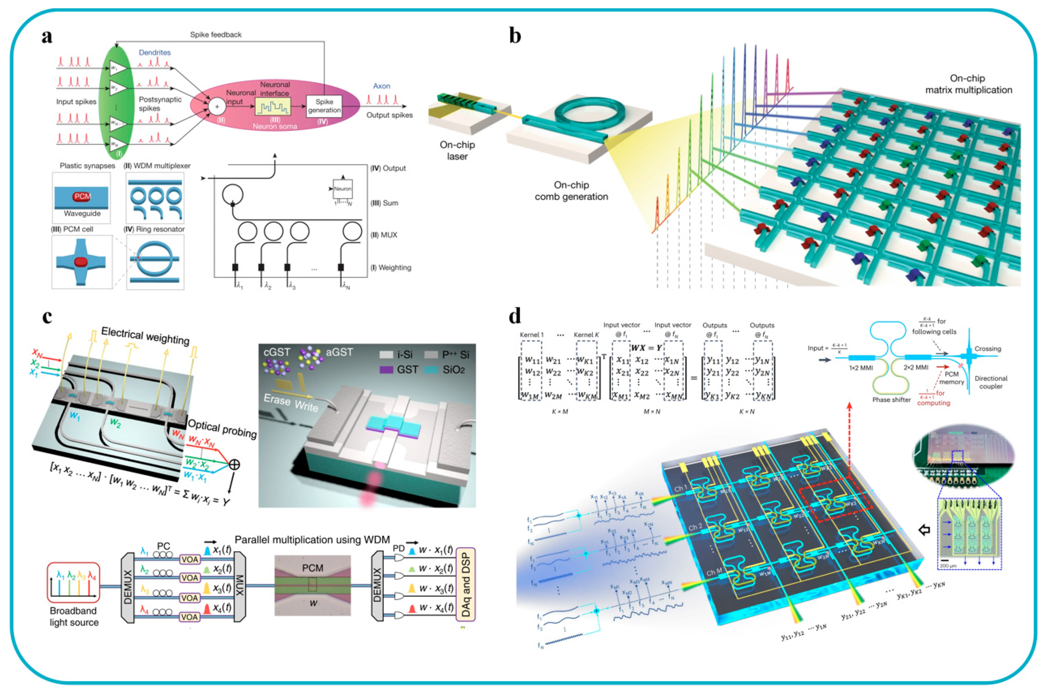 Preprints 173341 g004