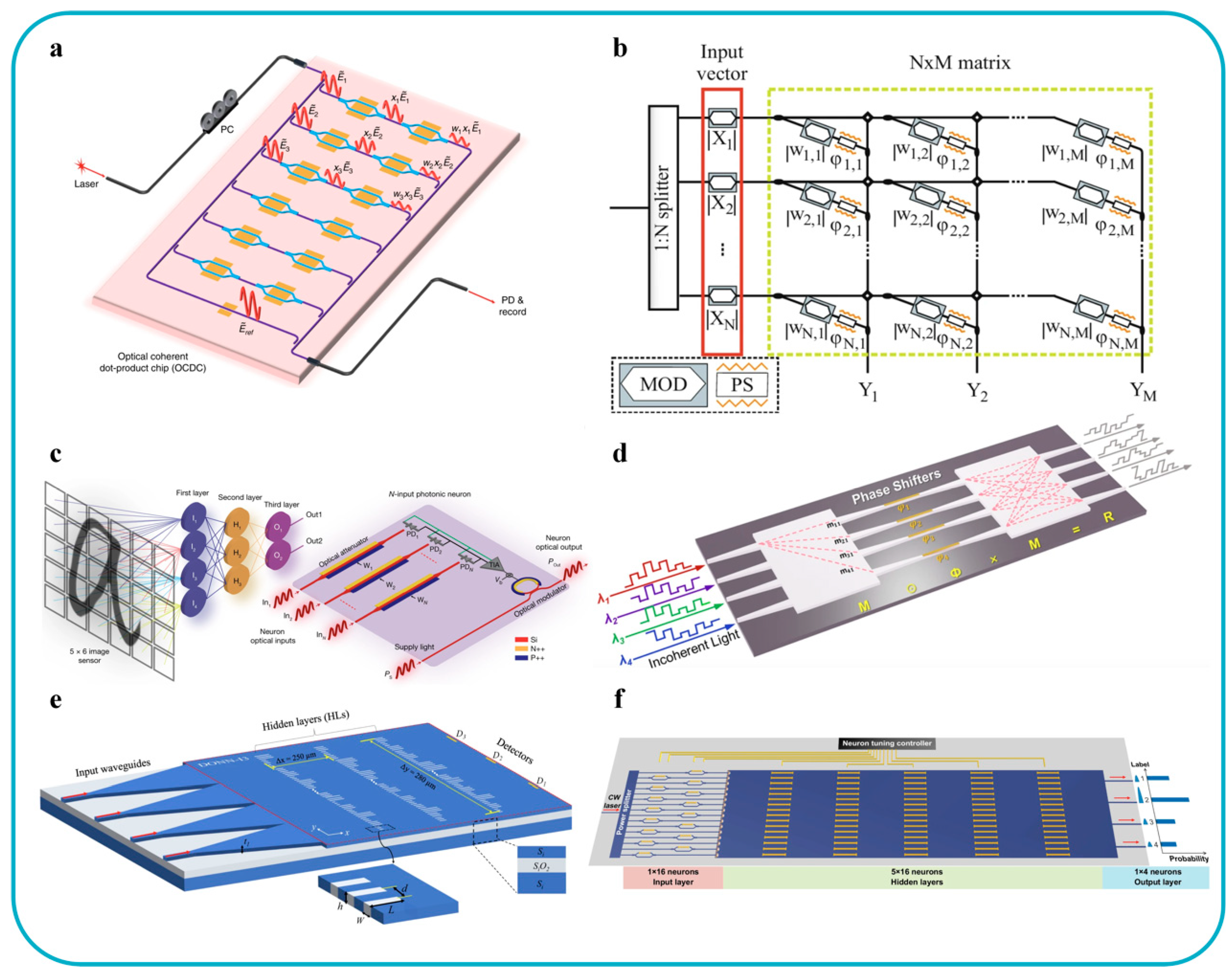 Preprints 173341 g005