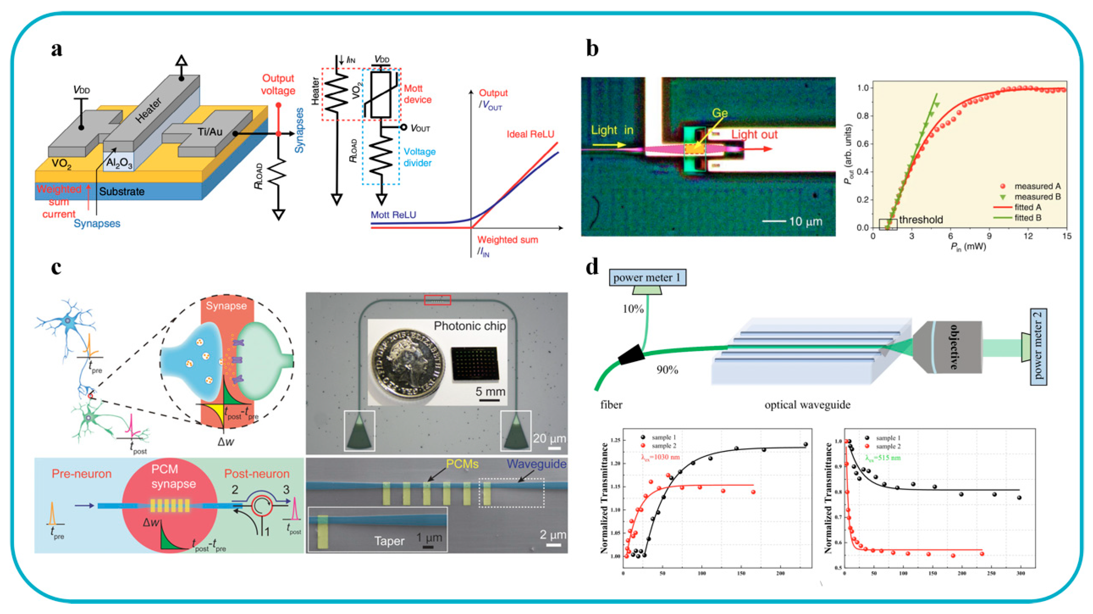 Preprints 173341 g006