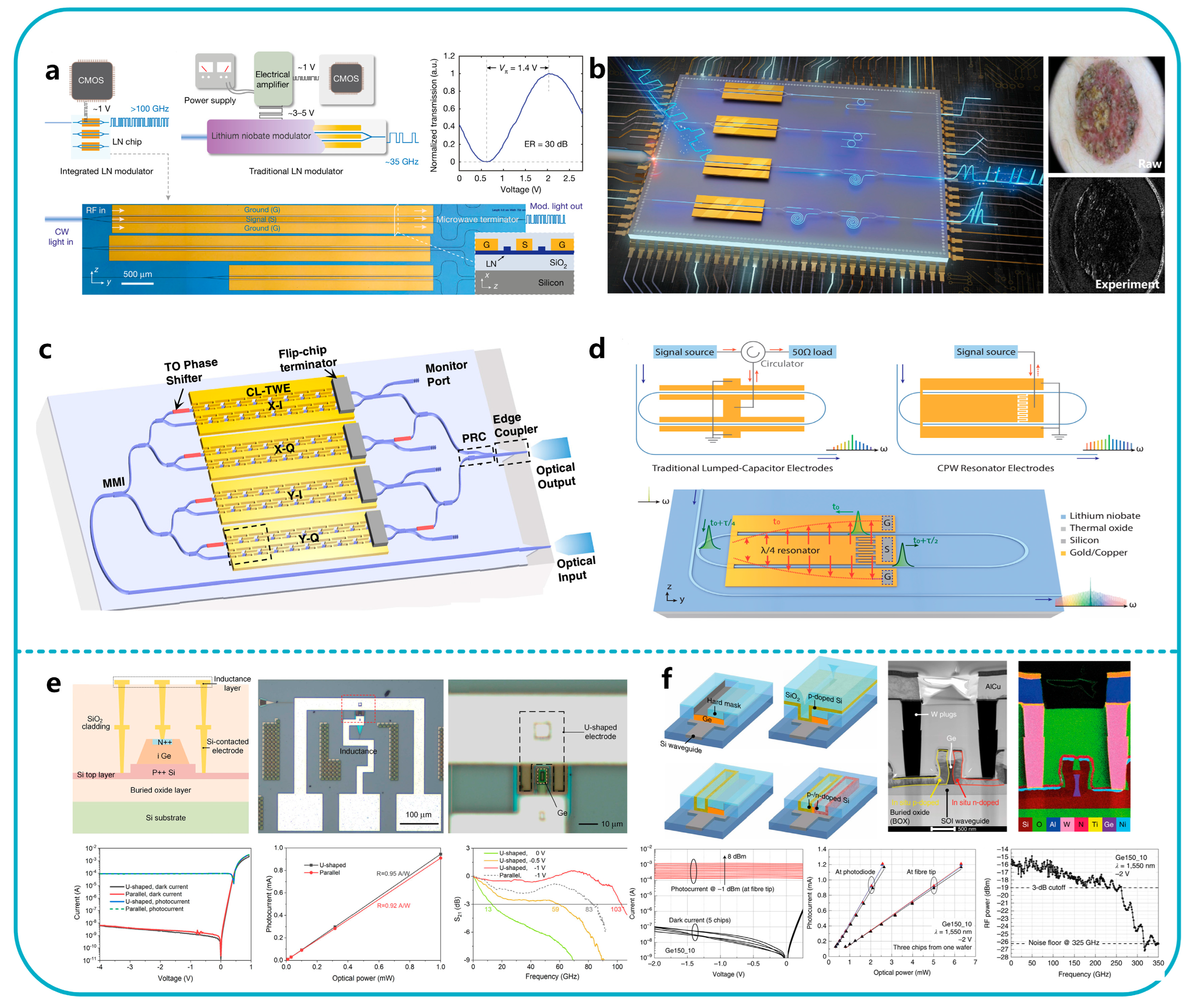 Preprints 173341 g007
