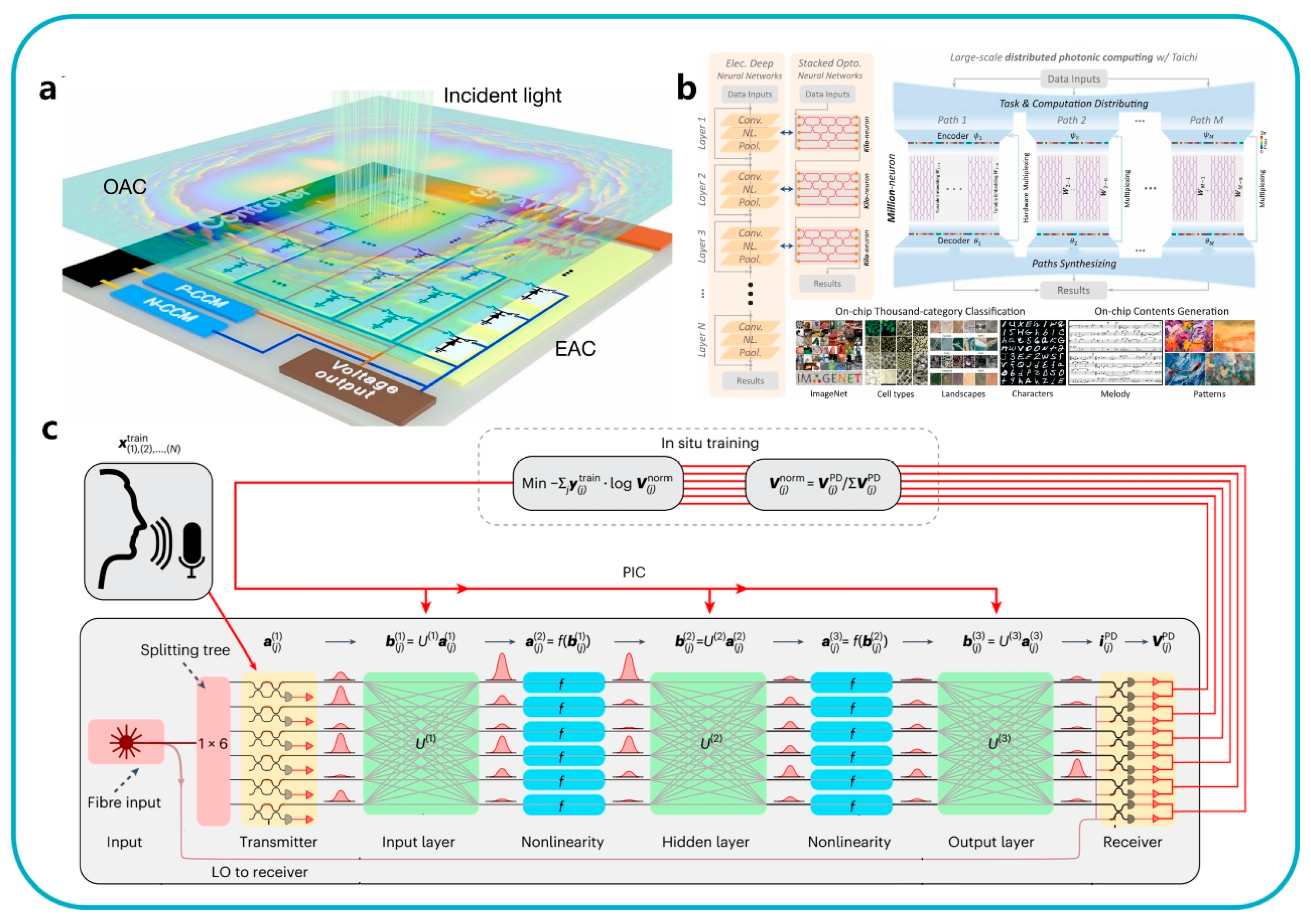 Preprints 173341 g008