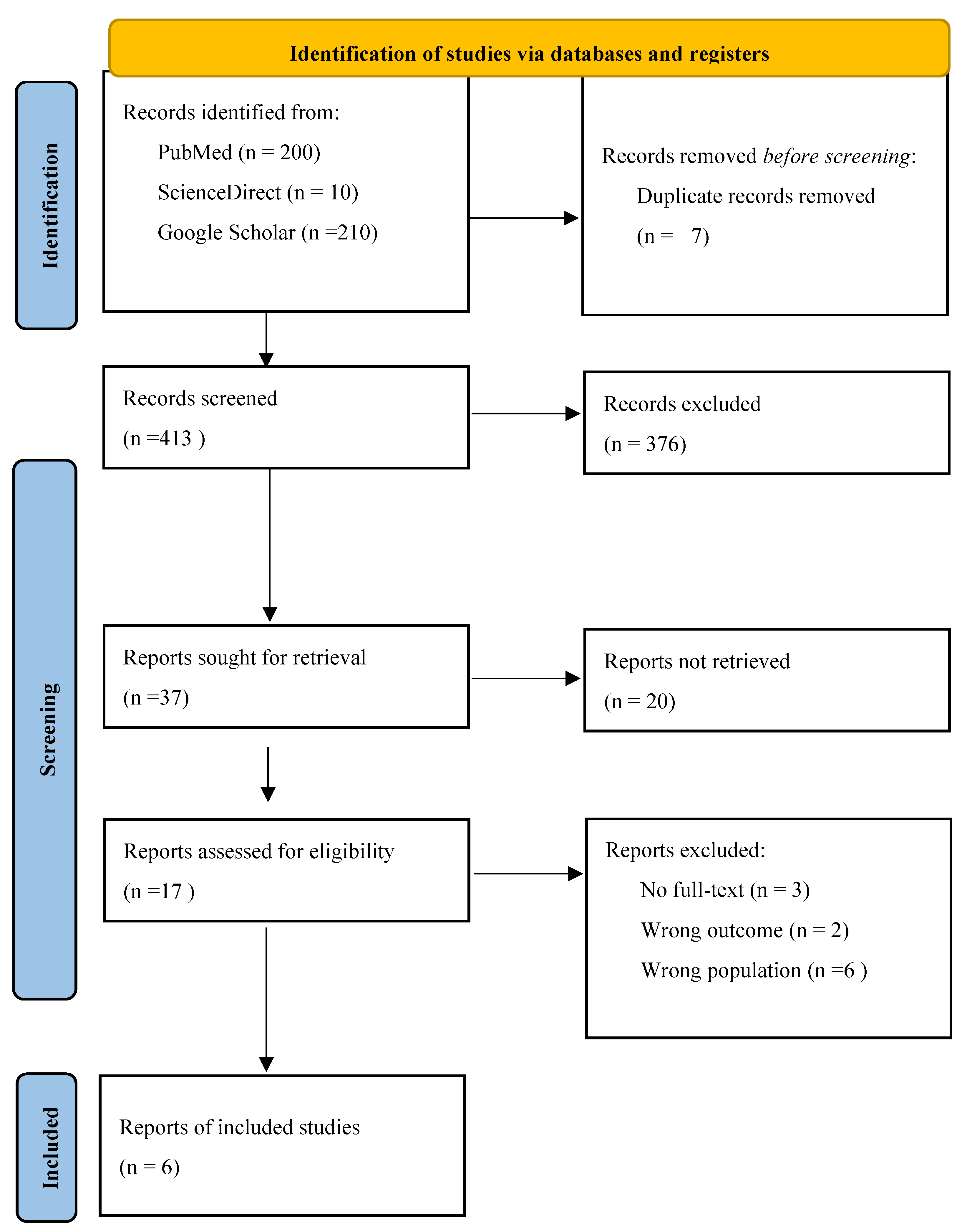 Preprints 191306 g001