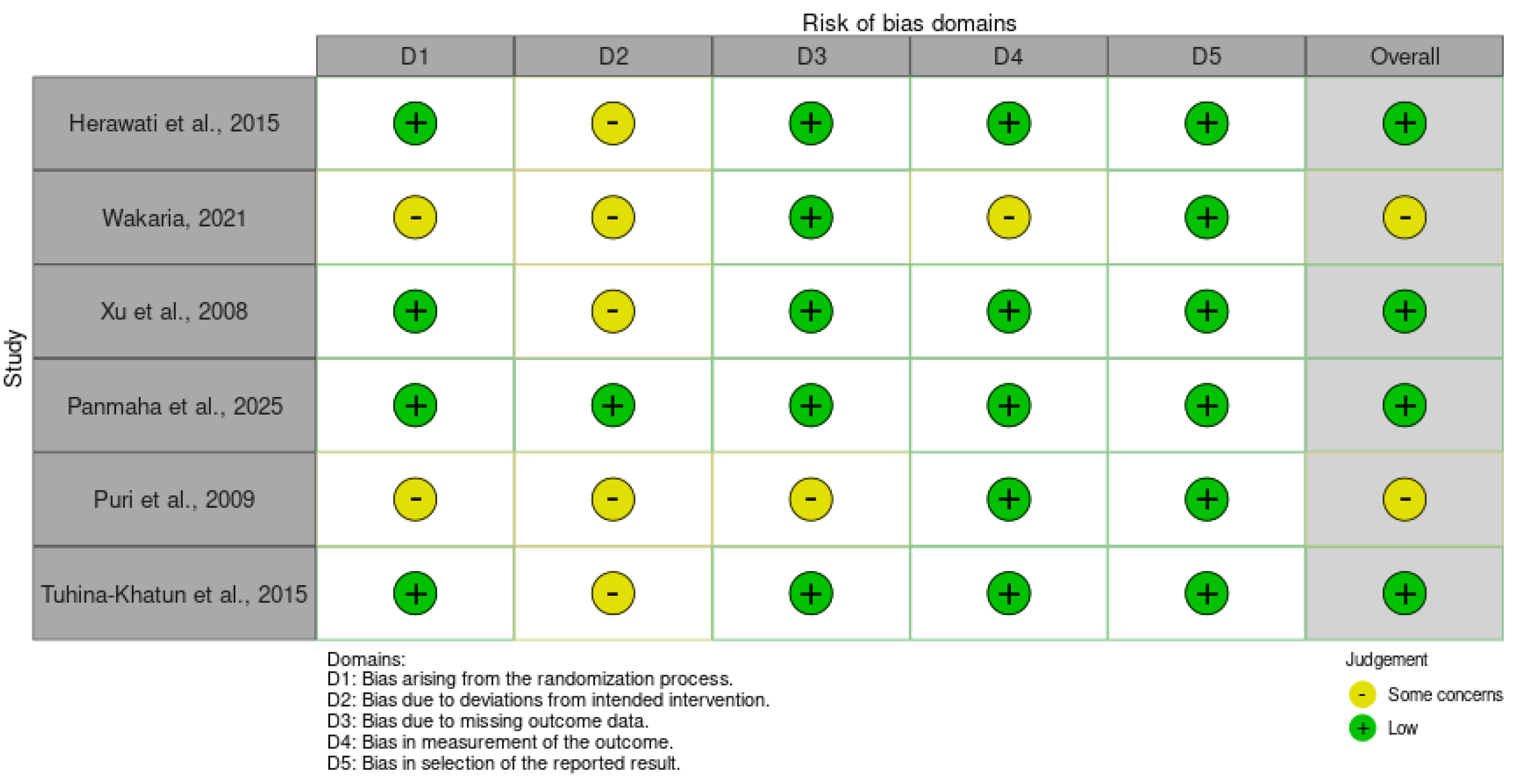 Preprints 191306 g003