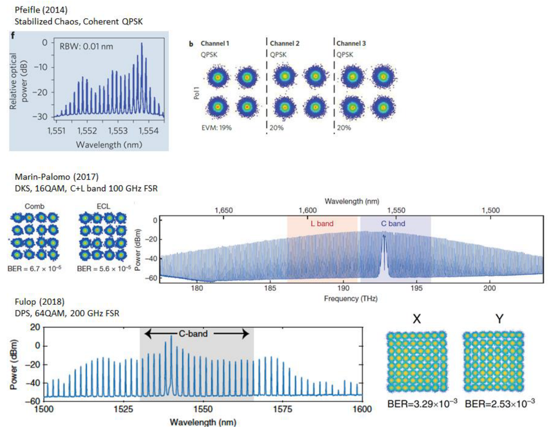 Preprints 157326 g003